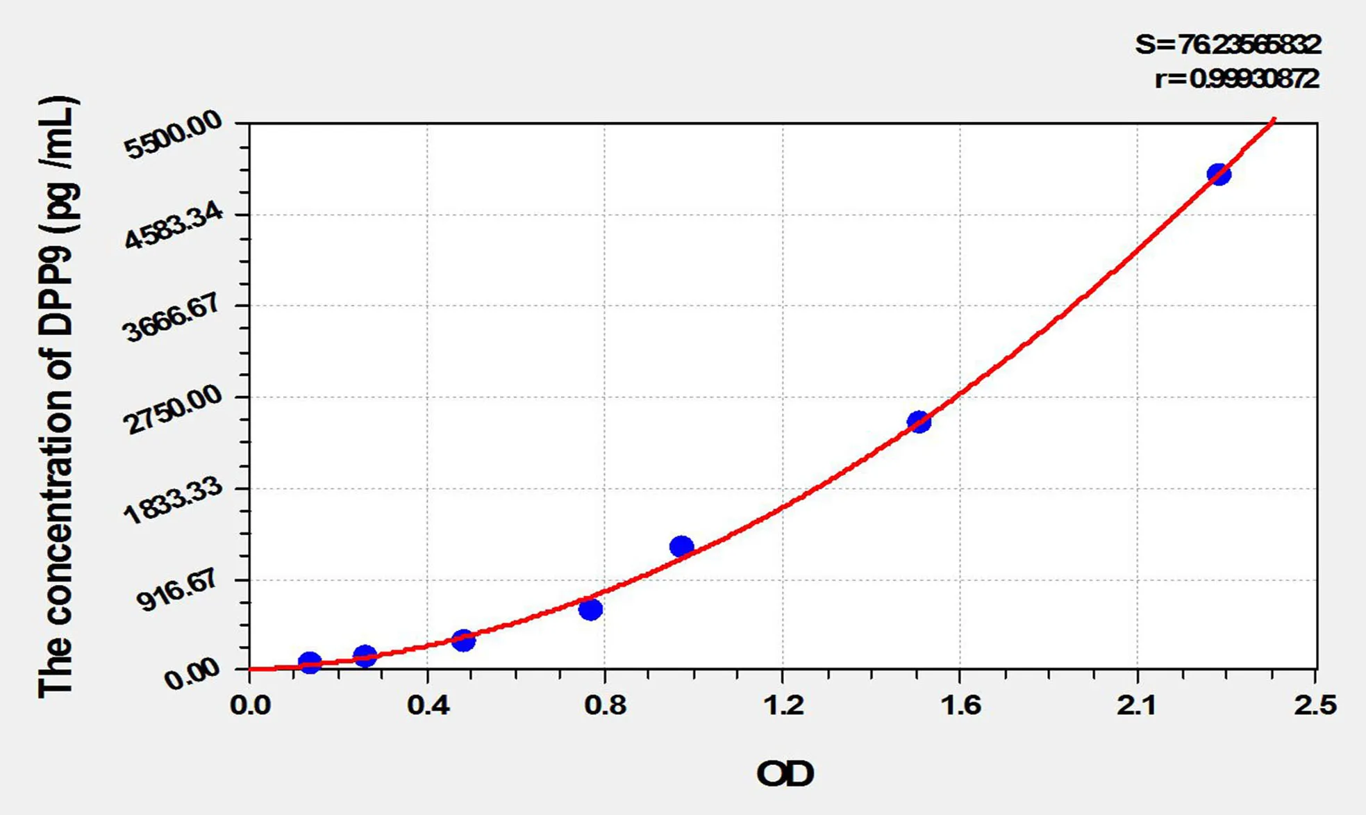 Mouse DPP9 (Dipeptidyl Peptidase 9) ELISA Kit