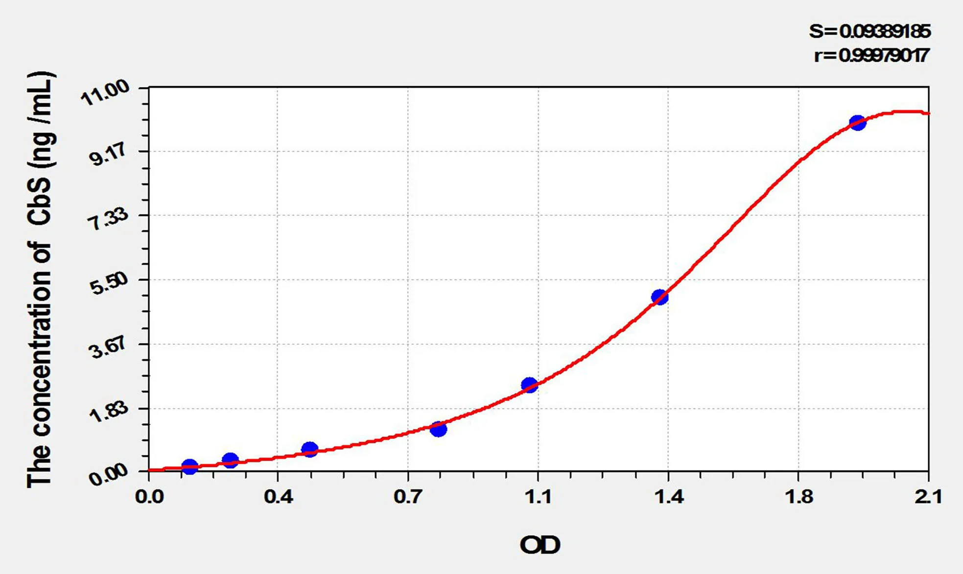 Mouse CbS (Cystathionine Beta Synthase) ELISA Kit - image 1