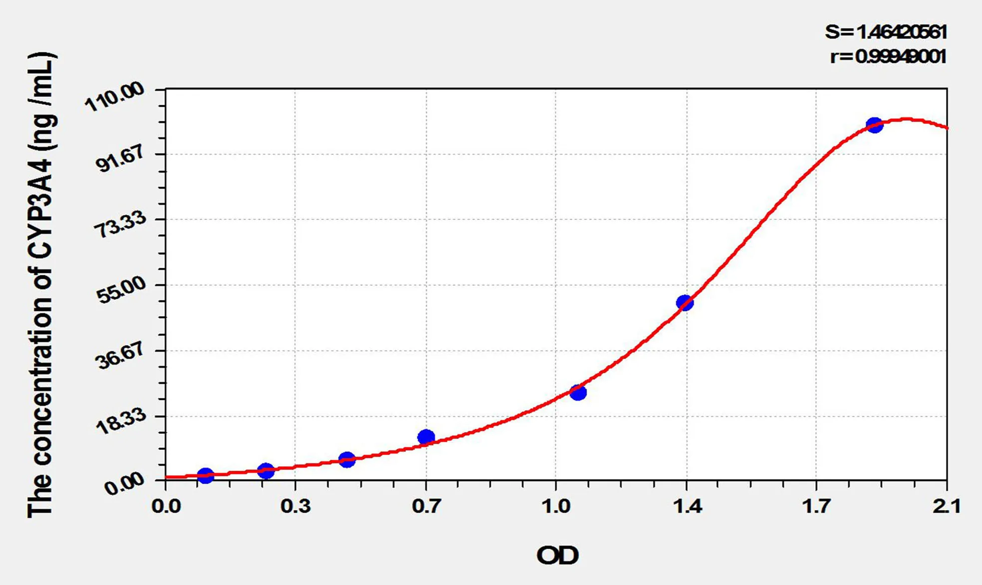 Mouse CYP3A4 (Cytochrome P450 3A4) ELISA Kit - image 1