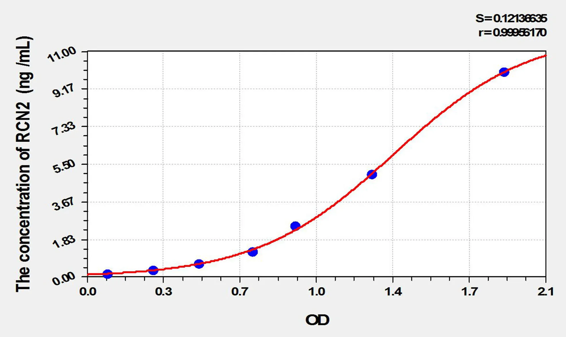 Mouse RCN2 (Reticulocalbin 2) ELISA Kit