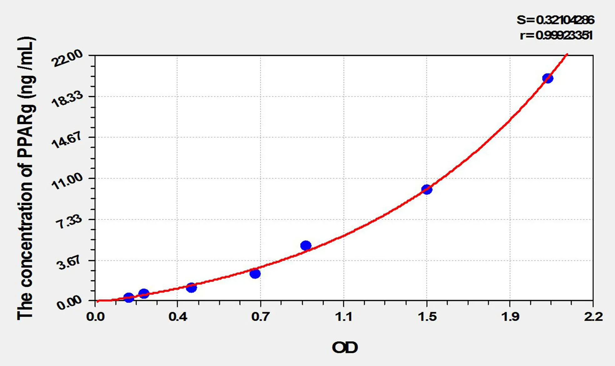 Cattle PPAR-γ (Peroxisome Proliferator Activated Receptor Gamma) ELISA Kit - image 1