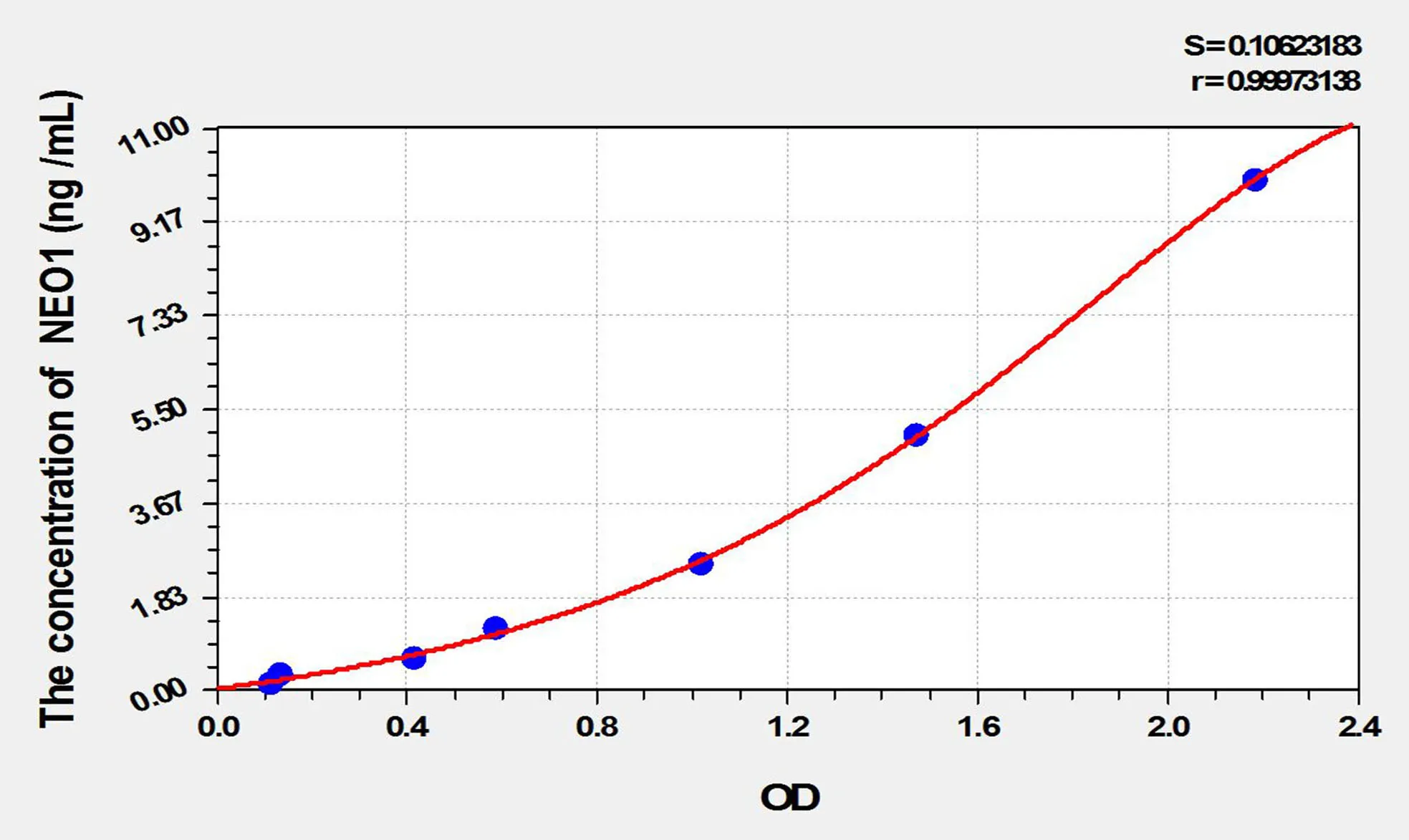 Human NEO1 (Neogenin 1) ELISA Kit