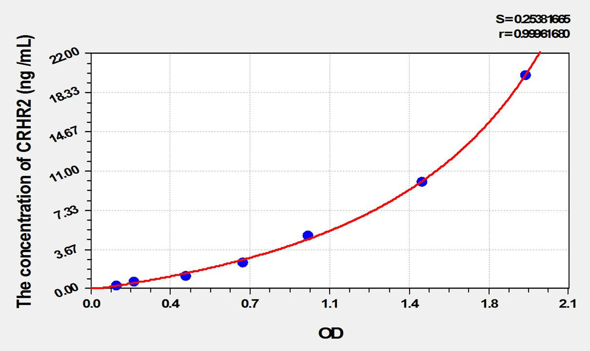 Rat CRHR2 (Corticotropin Releasing Hormone Receptor 2) ELISA Kit - image 1