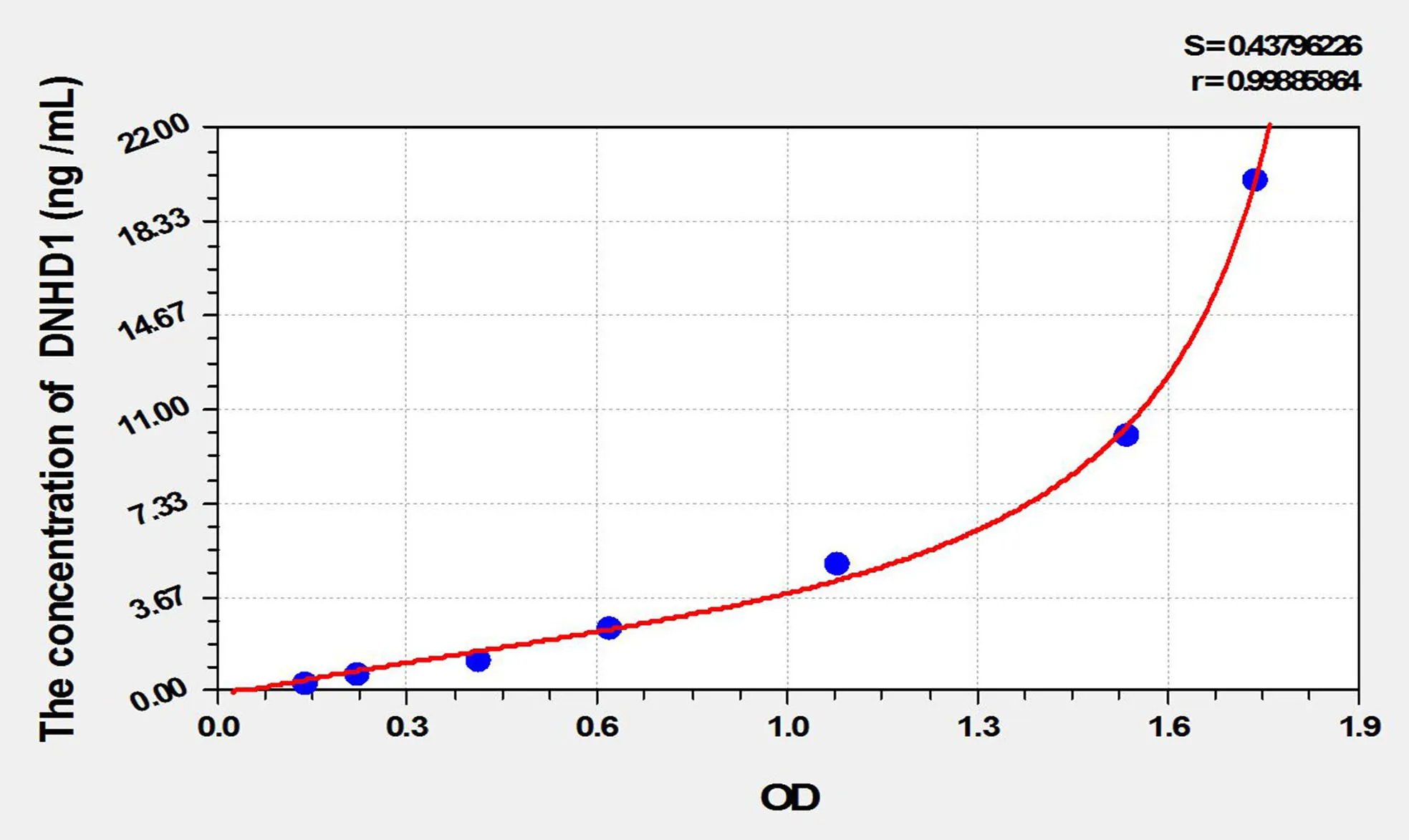 Human DNHD1 (Dynein Heavy Chain Domain Containing Protein 1) ELISA Kit