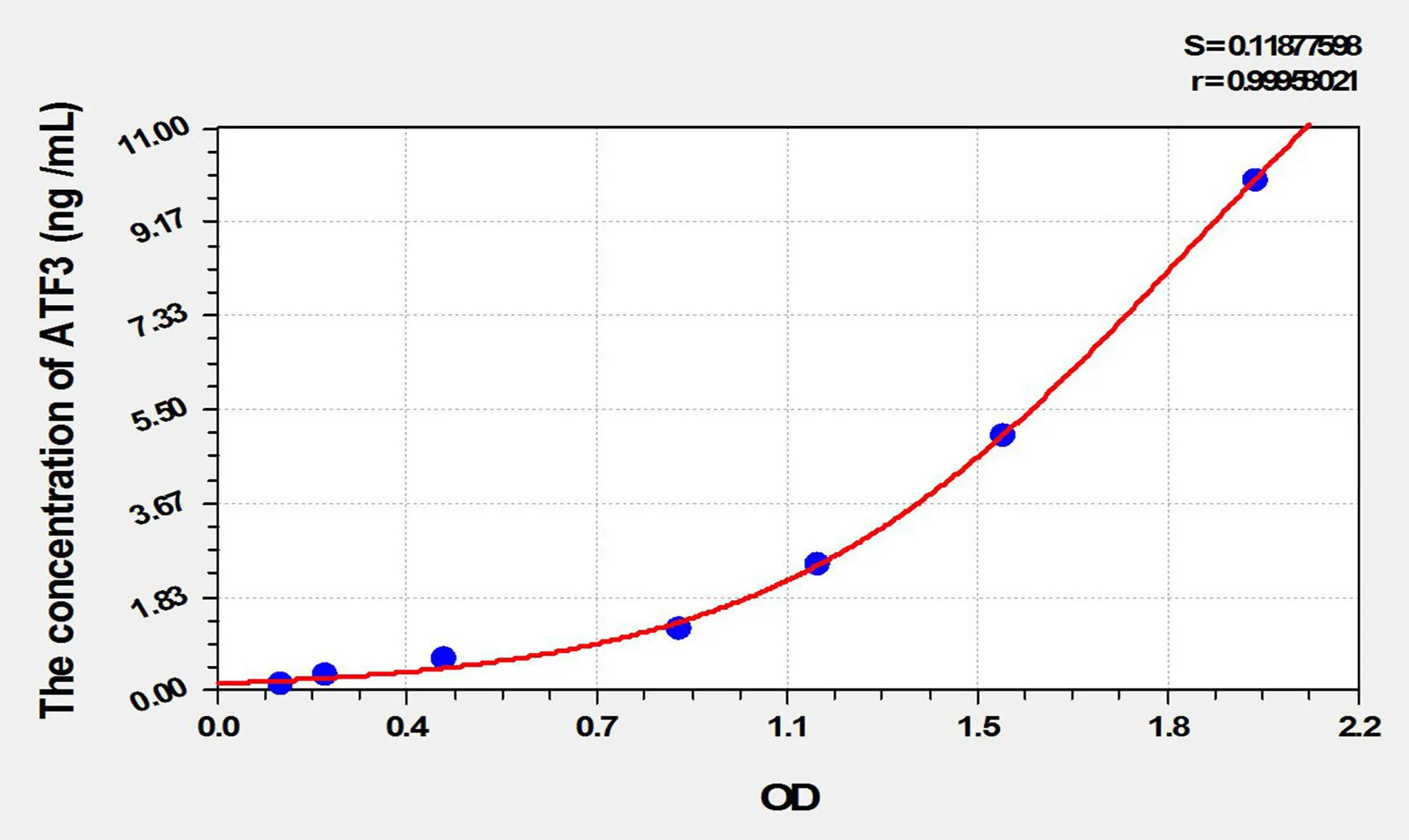 Mouse ATF3 (Activating Transcription Factor 3) ELISA Kit - image 1