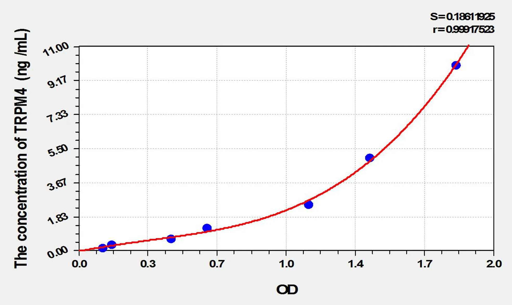 Rat TRPM4 (Transient Receptor Potential Cation Channel Subfamily M, Member 4) ELISA Kit - image 1