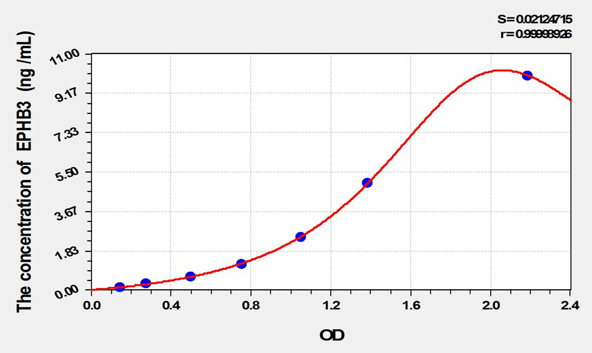 Rat EPHB3 (Ephrin Type B Receptor 3) ELISA Kit - image 1