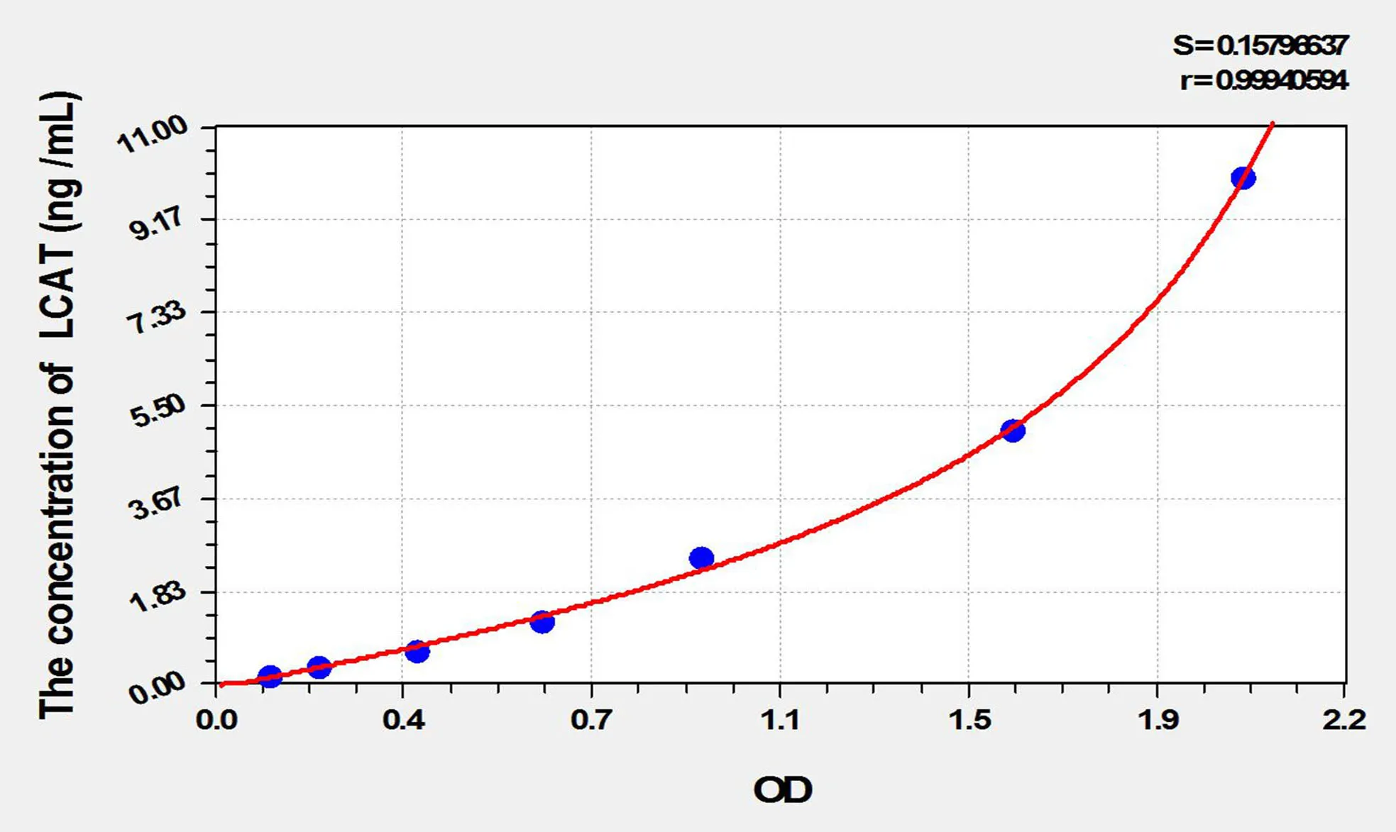 Mouse LCAT (Lecithin Cholesterol Acyltransferase) ELISA Kit - image 1