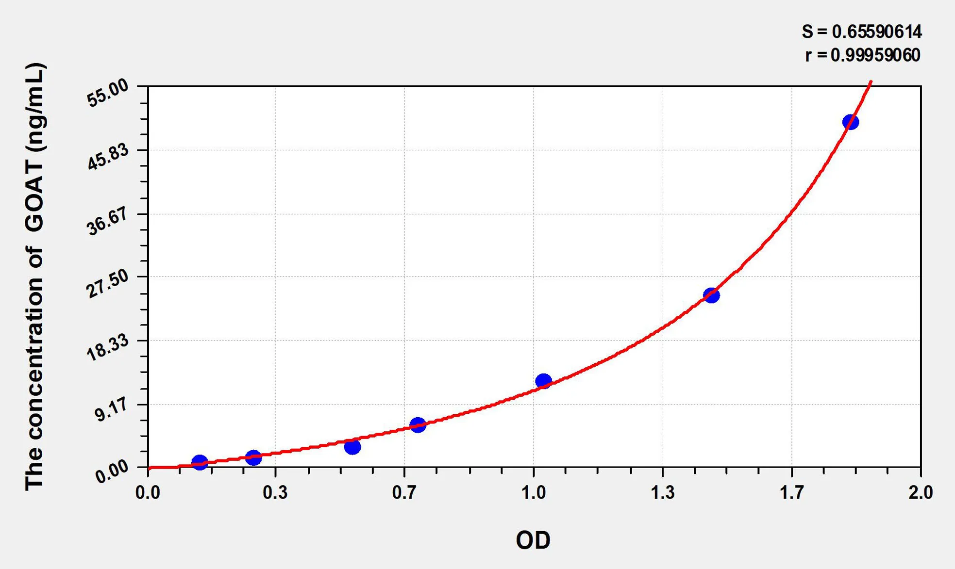 Human GOAT (Ghrelin-O-Acyltransferase) ELISA Kit