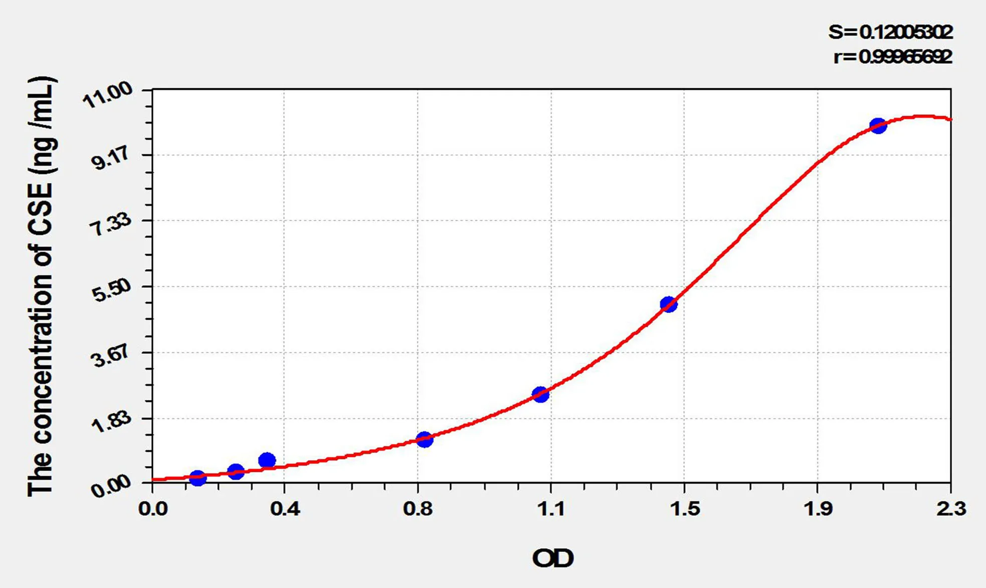 Rat CSE (Cystathionine Gamma Lyase) ELISA Kit