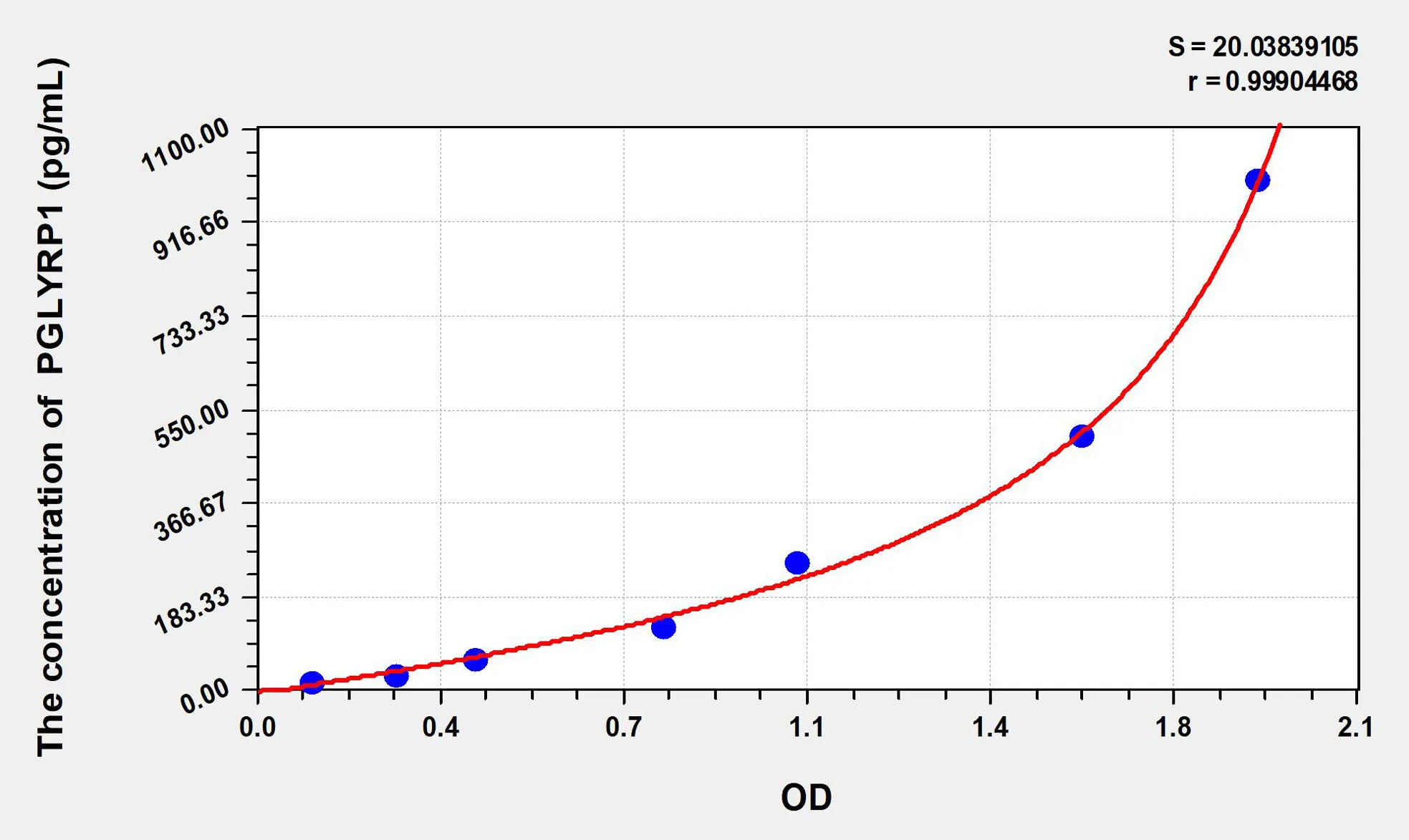 Mouse PGLYRP1 (Peptidoglycan Recognition Protein 1) ELISA Kit - image 1