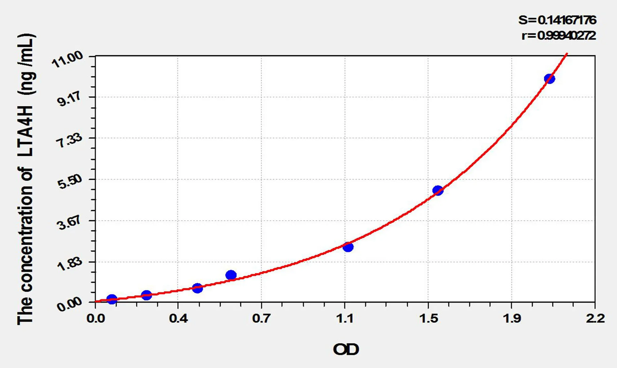Mouse LTA4H (Leukotriene A4 Hydrolase) ELISA Kit