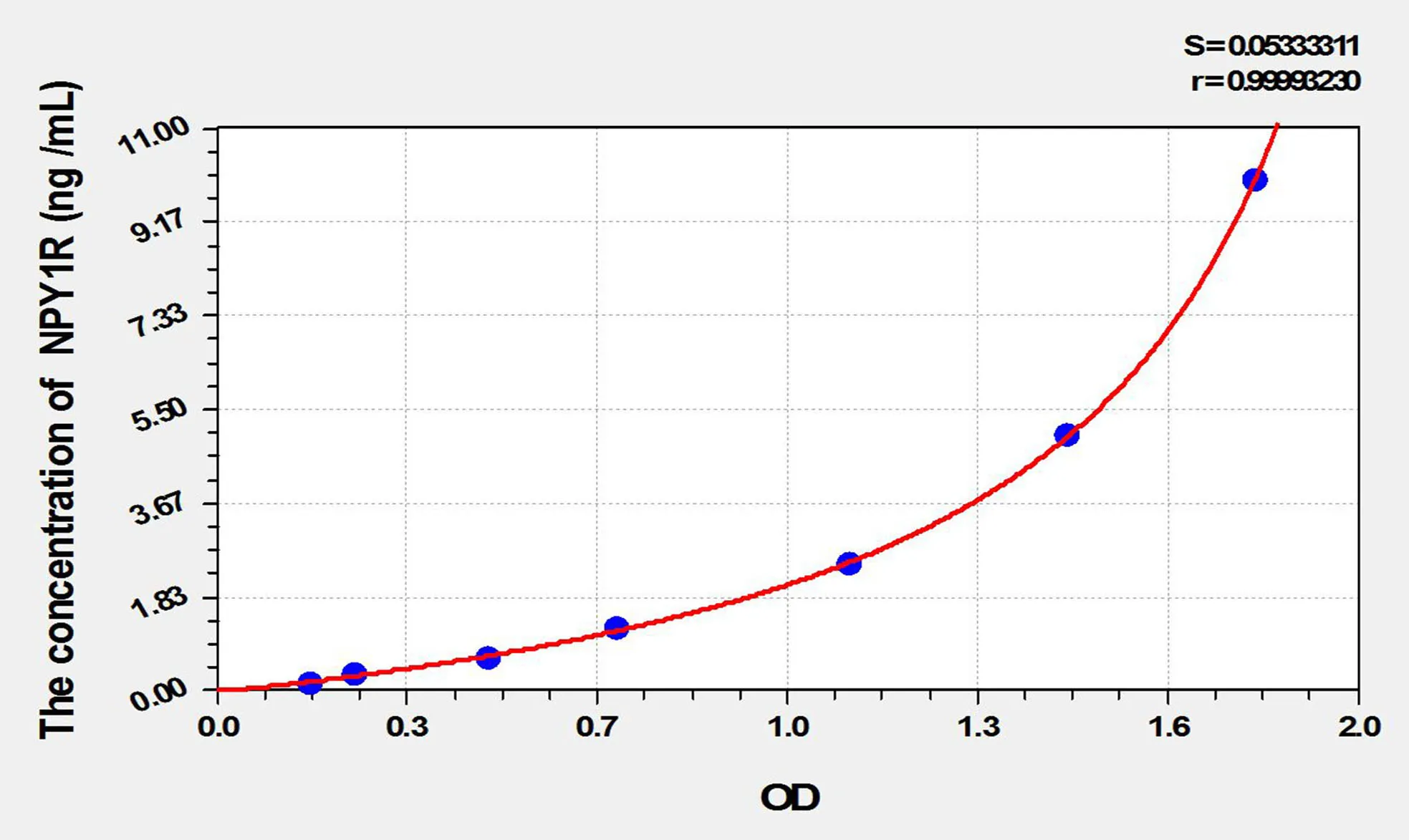 Mouse NPY1R (Neuropeptide Y Receptor Y1) ELISA Kit - image 1