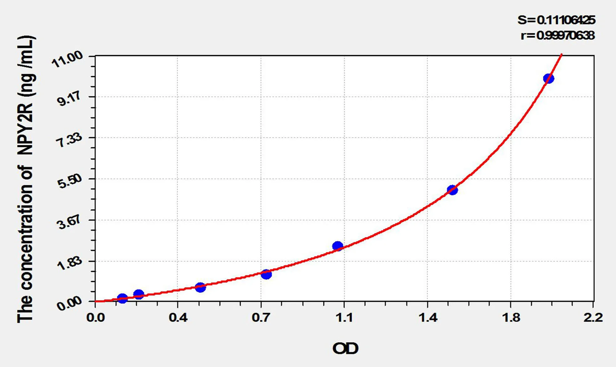 Mouse NPY2R (Neuropeptide Y Receptor Y2) ELISA Kit - image 1