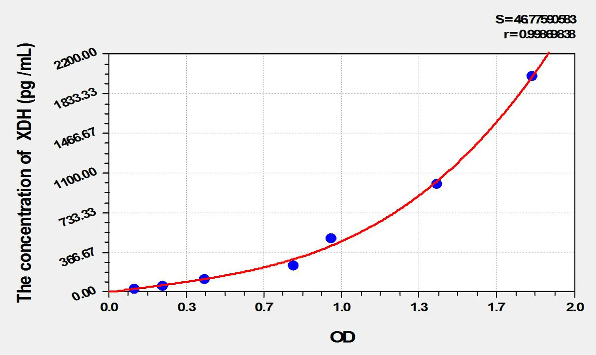 Mouse XDH (Xanthine Dehydrogenase) ELISA Kit - image 1