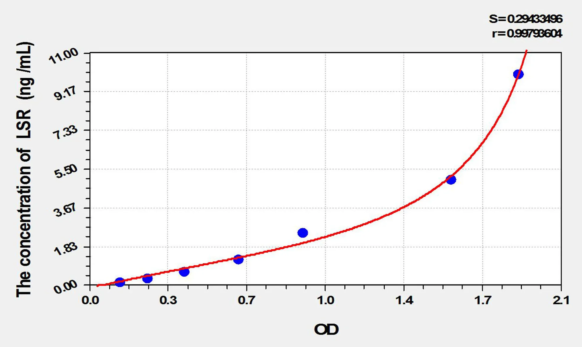 Mouse LSR (Lipolysis Stimulated Lipoprotein Receptor) ELISA Kit