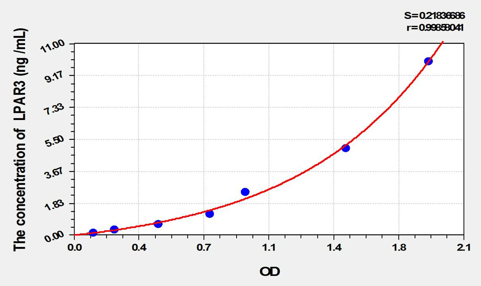 Mouse LPAR3 (Lysophosphatidic Acid Receptor 3) ELISA Kit - image 1