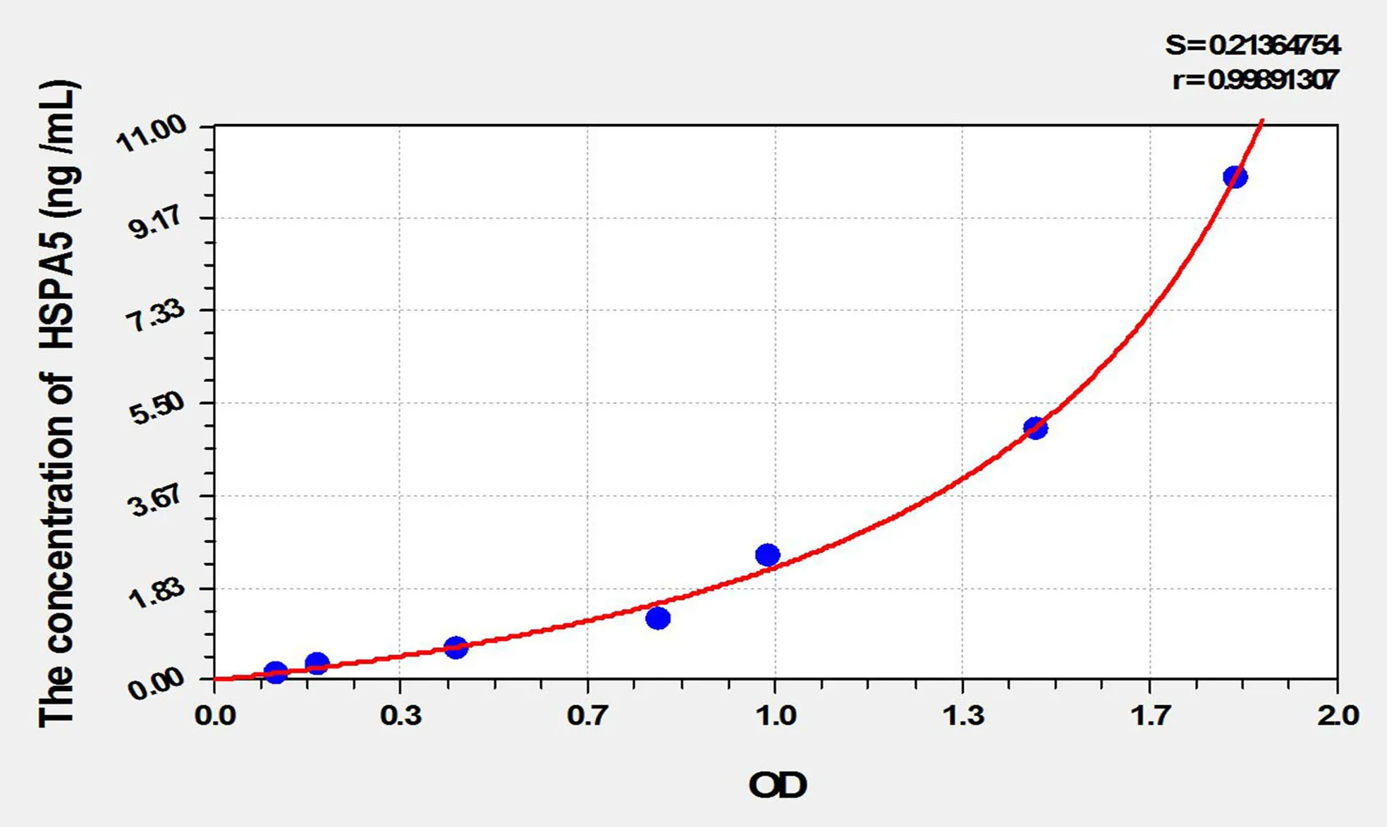 Mouse GRP78 (Glucose Regulated Protein 78) ELISA Kit