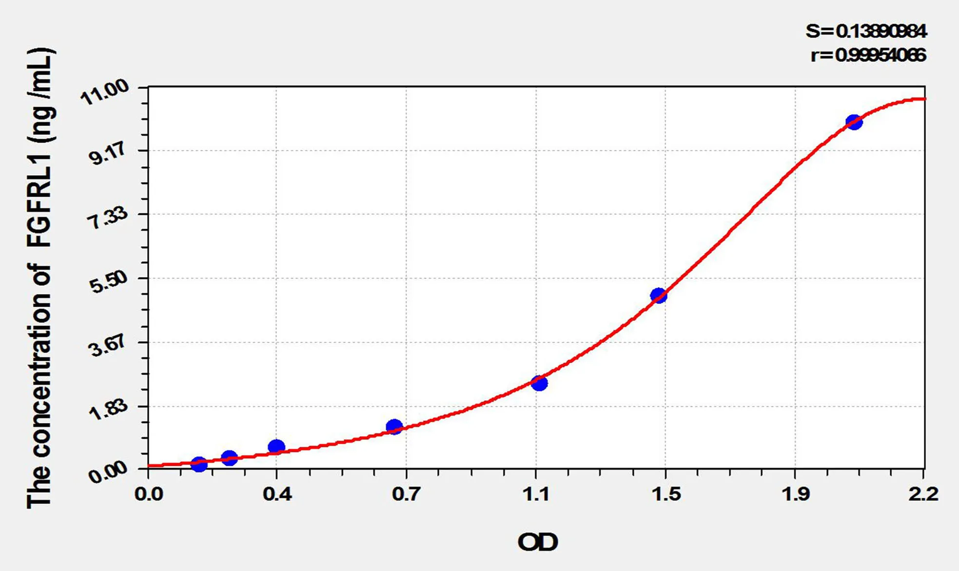 Human FGFRL1 (Fibroblast Growth Factor Receptor Like Protein 1) ELISA Kit