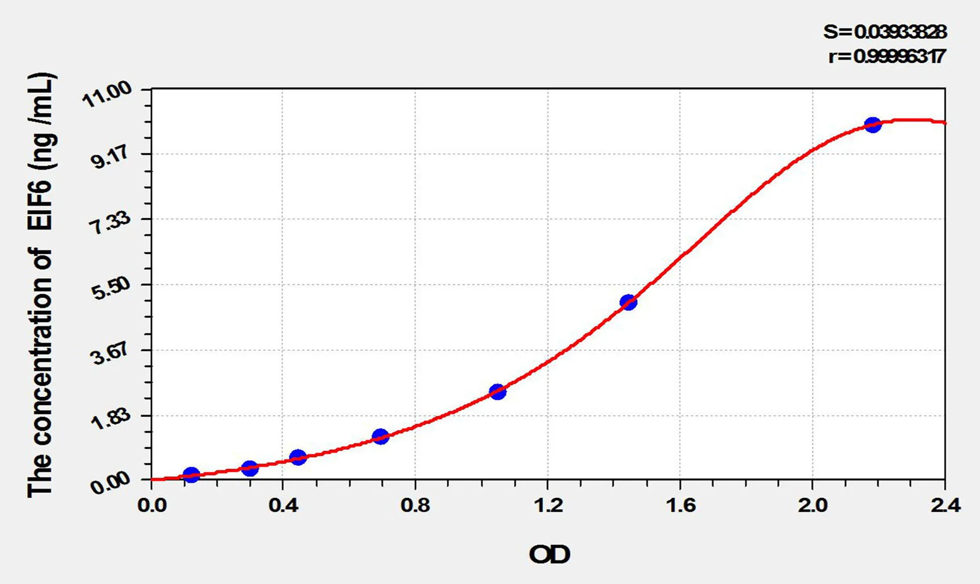 Human EIF6 (Eukaryotic Translation Initiation Factor 6) ELISA Kit