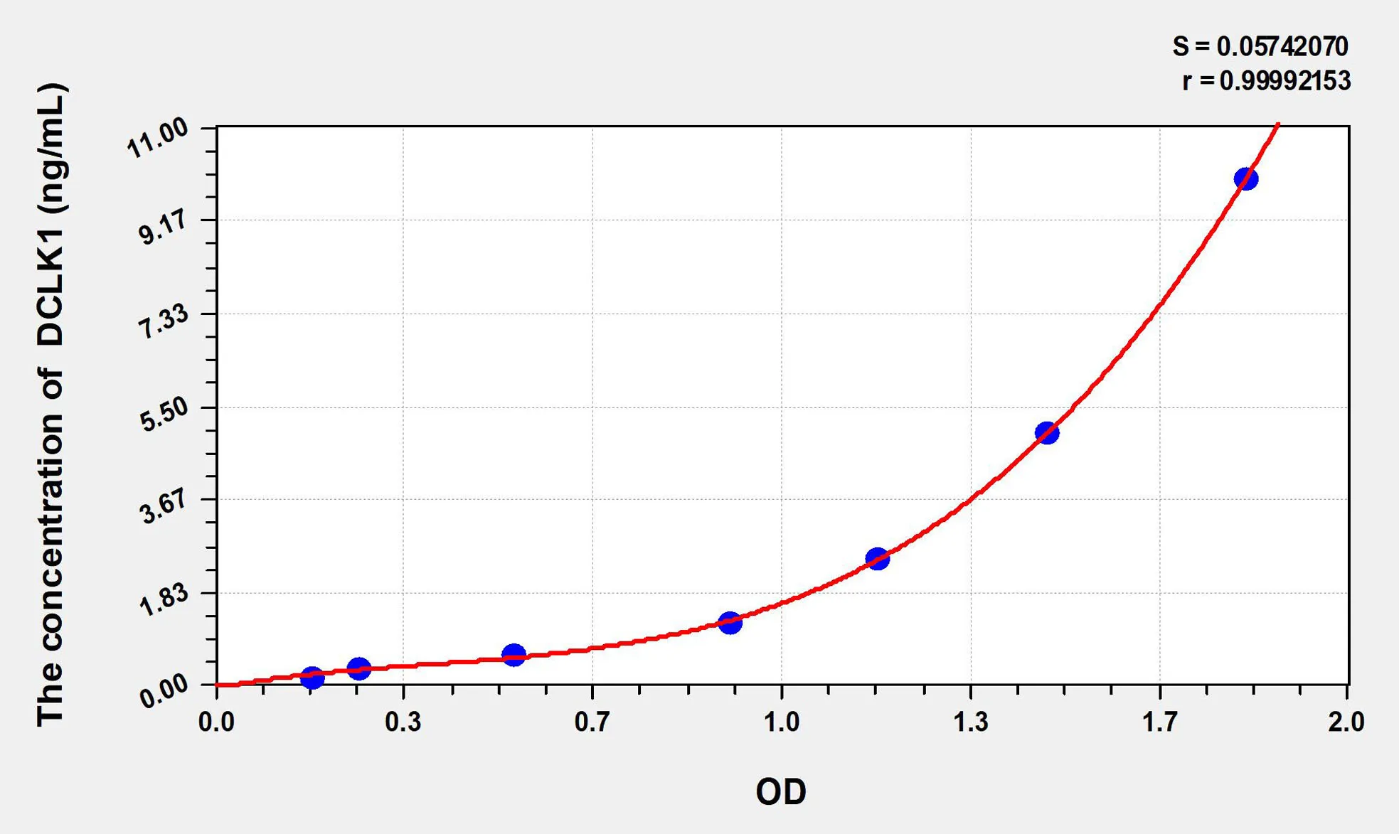 Mouse DCLK1 (Doublecortin Like Kinase 1) ELISA Kit - image 1
