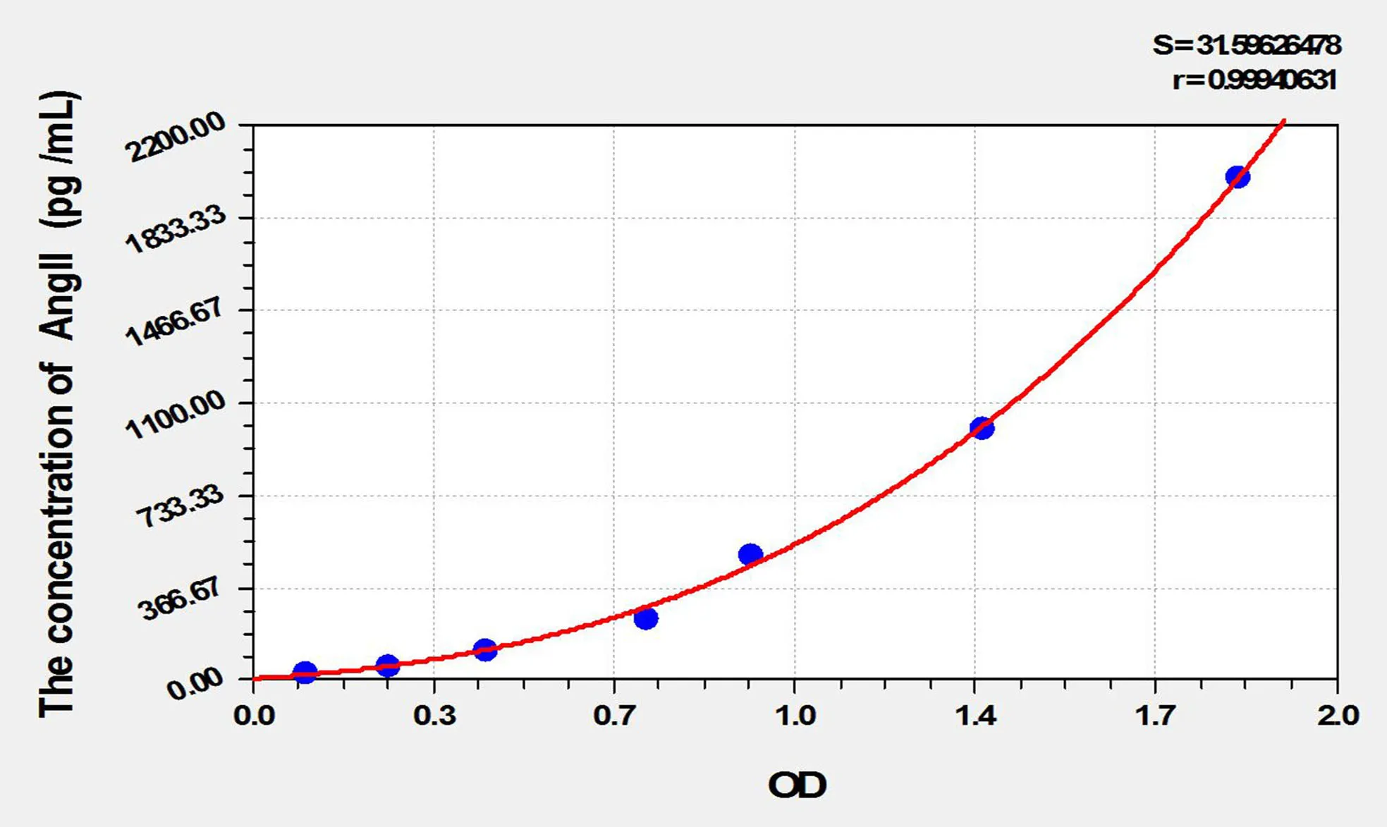 Cattle AngII (Angiotensin II) ELISA Kit