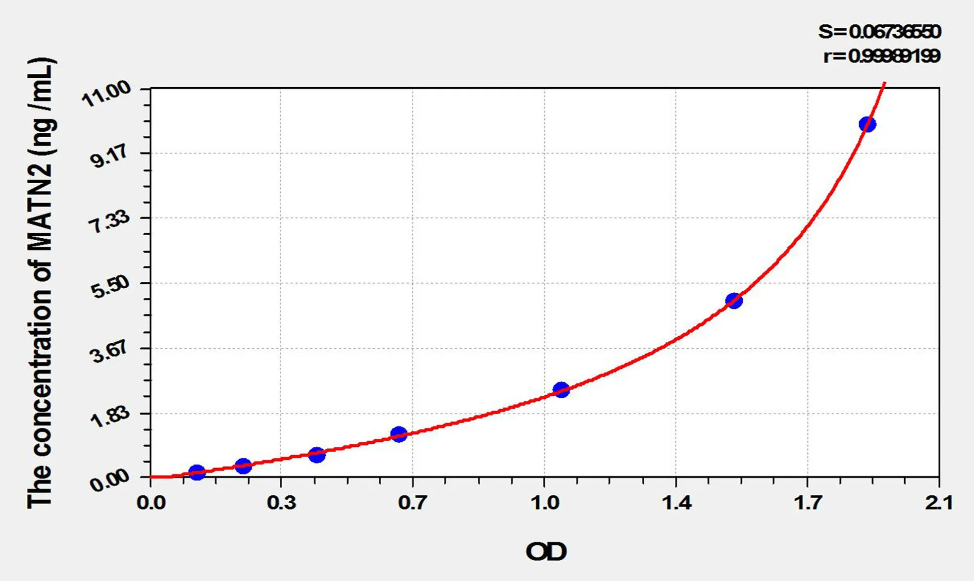 Mouse MATN2 (Matrilin 2) ELISA Kit - image 1
