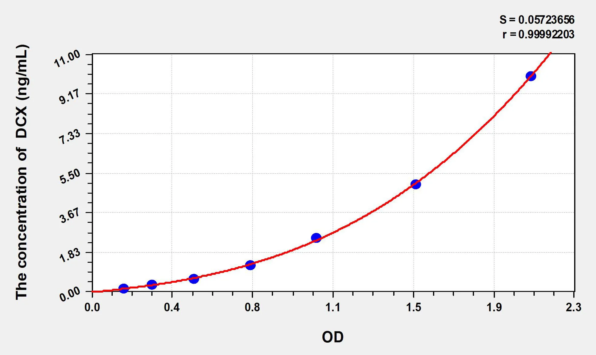 Mouse DCX (Doublecortin) ELISA Kit - image 1