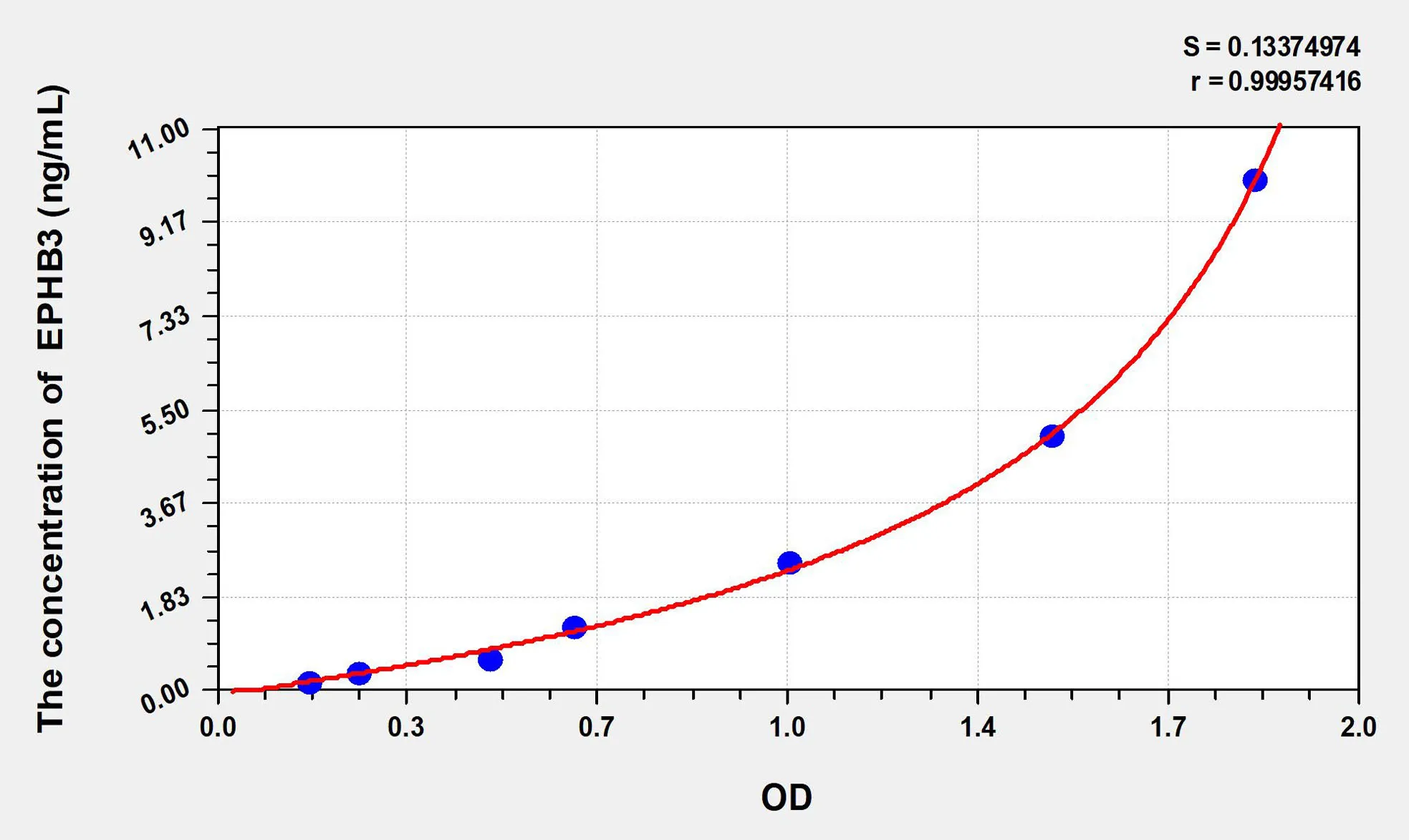 Mouse EPHB3 (Ephrin Type B Receptor 3) ELISA Kit - image 1