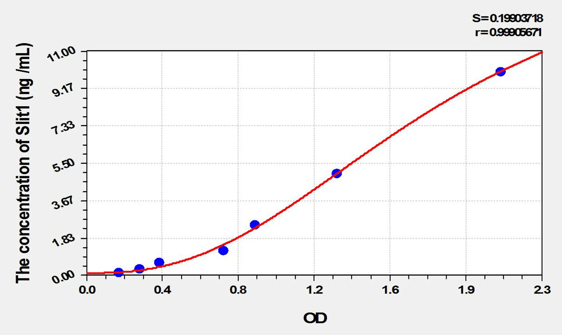 Mouse Slit1 (Slit Homolog 1) ELISA Kit