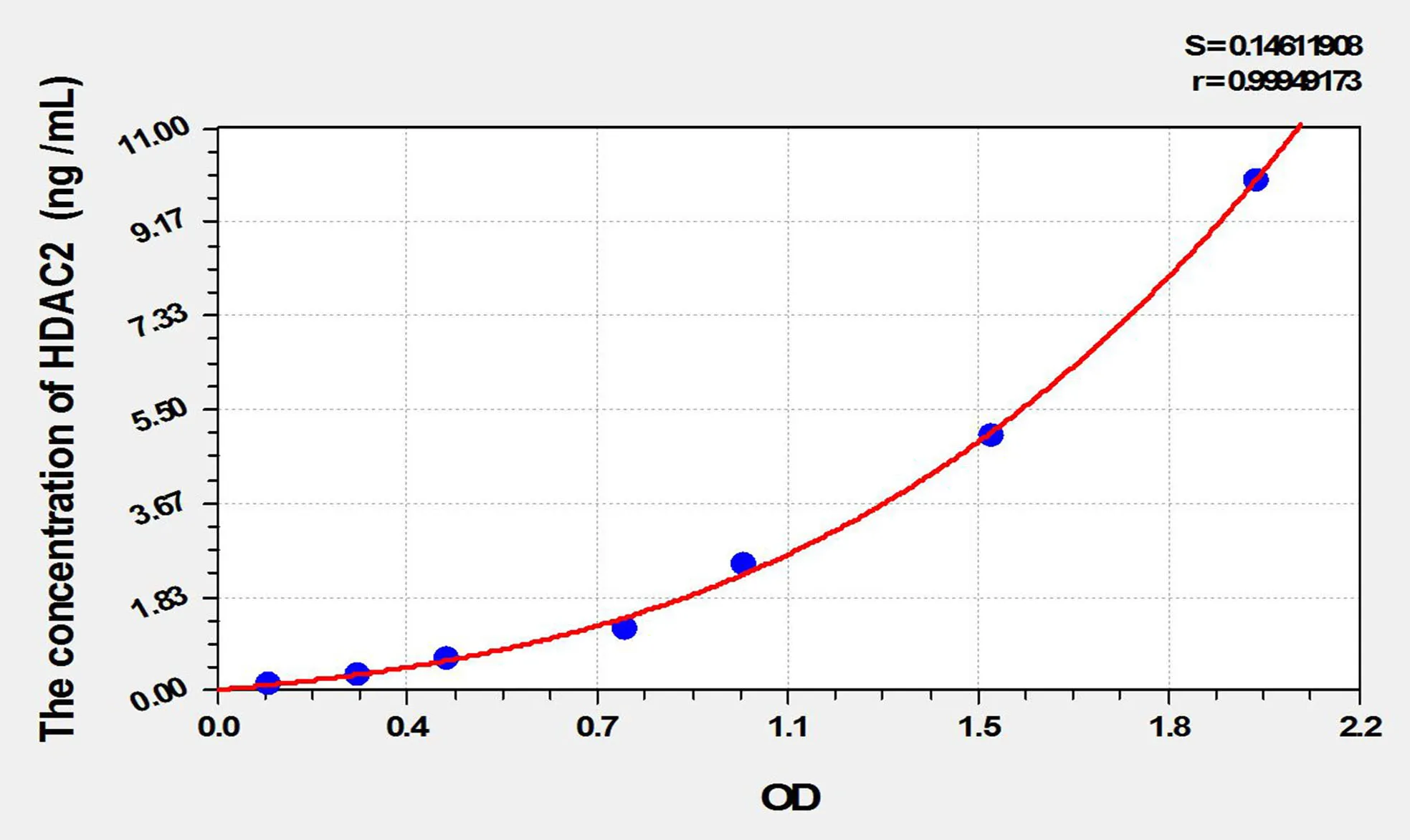 Mouse HDAC2 (Histone Deacetylase 2) ELISA Kit