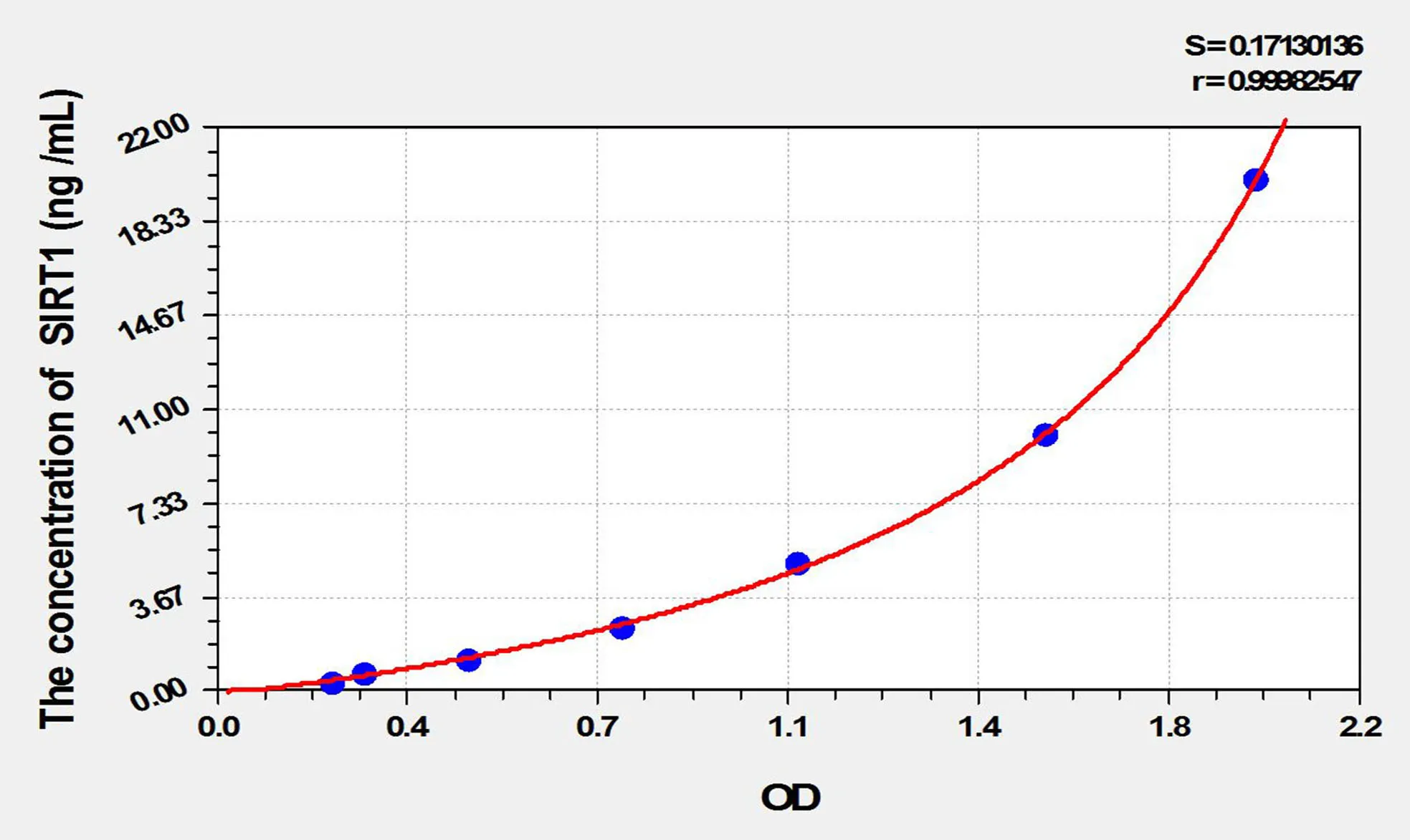 Mouse SIRT1 (Sirtuin 1) ELISA Kit - image 1