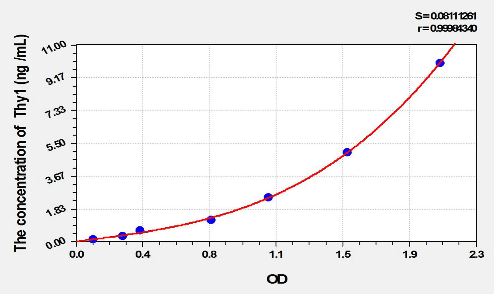 Rat Thy1 (Thy1 Cell Surface Antigen) ELISA Kit - image 1