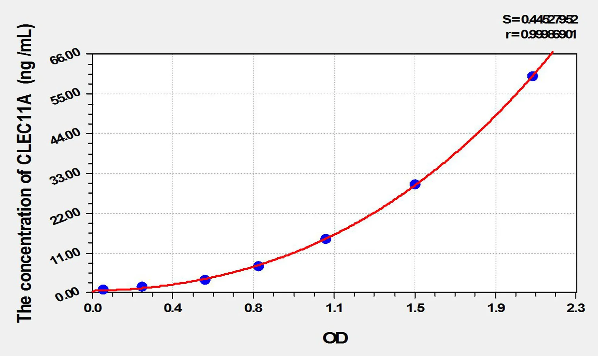 Human CLEC11A (C-Type Lectin Domain Family 11, Member A) ELISA Kit