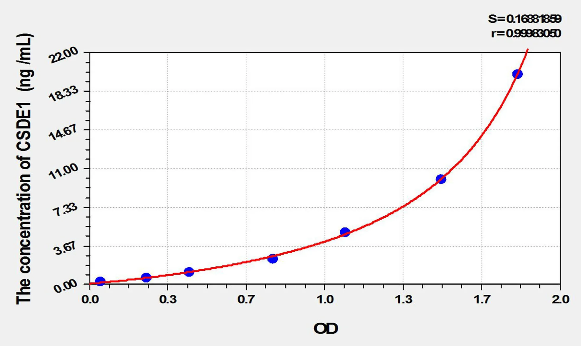 Human CSDE1 (Cold Shock Domain Containing Protein E1, RNA Binding) ELISA Kit