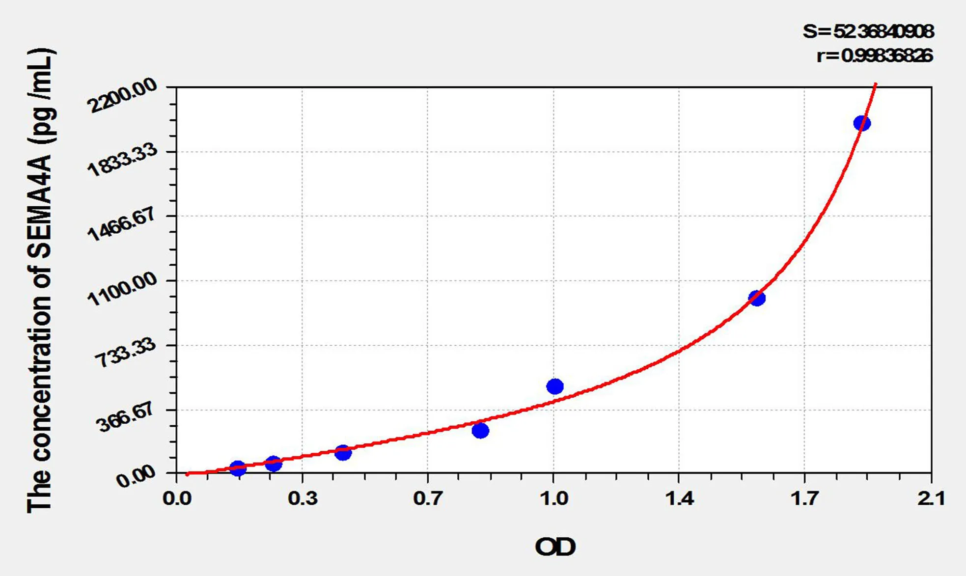 Human SEMA4A (Semaphorin 4A) ELISA Kit