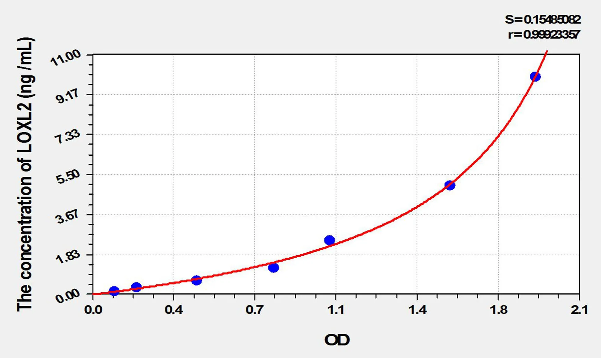Mouse LOXL2 (Lysyl Oxidase Like Protein 2) ELISA Kit - image 1
