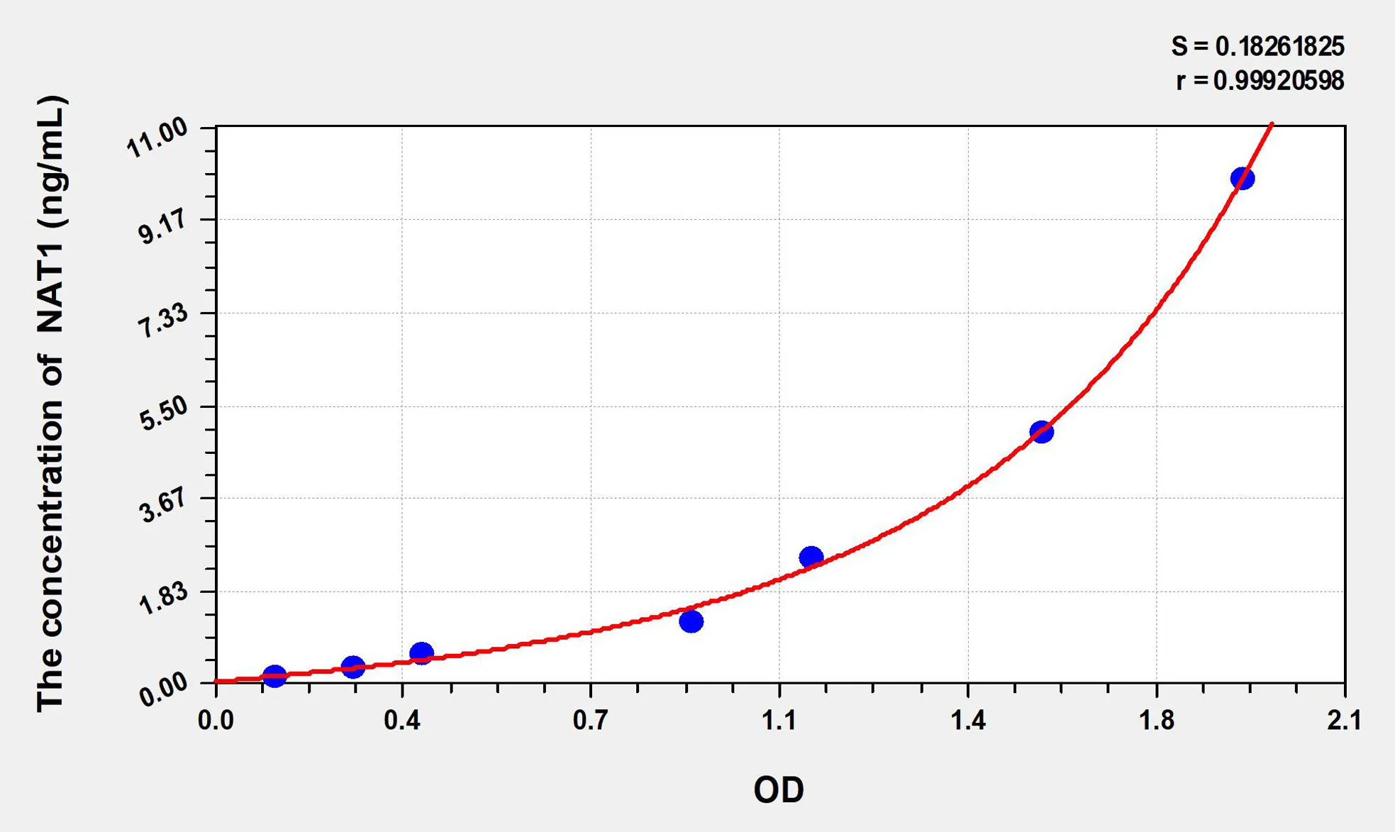 Mouse NAT1 (N-Acetyltransferase 1) ELISA Kit