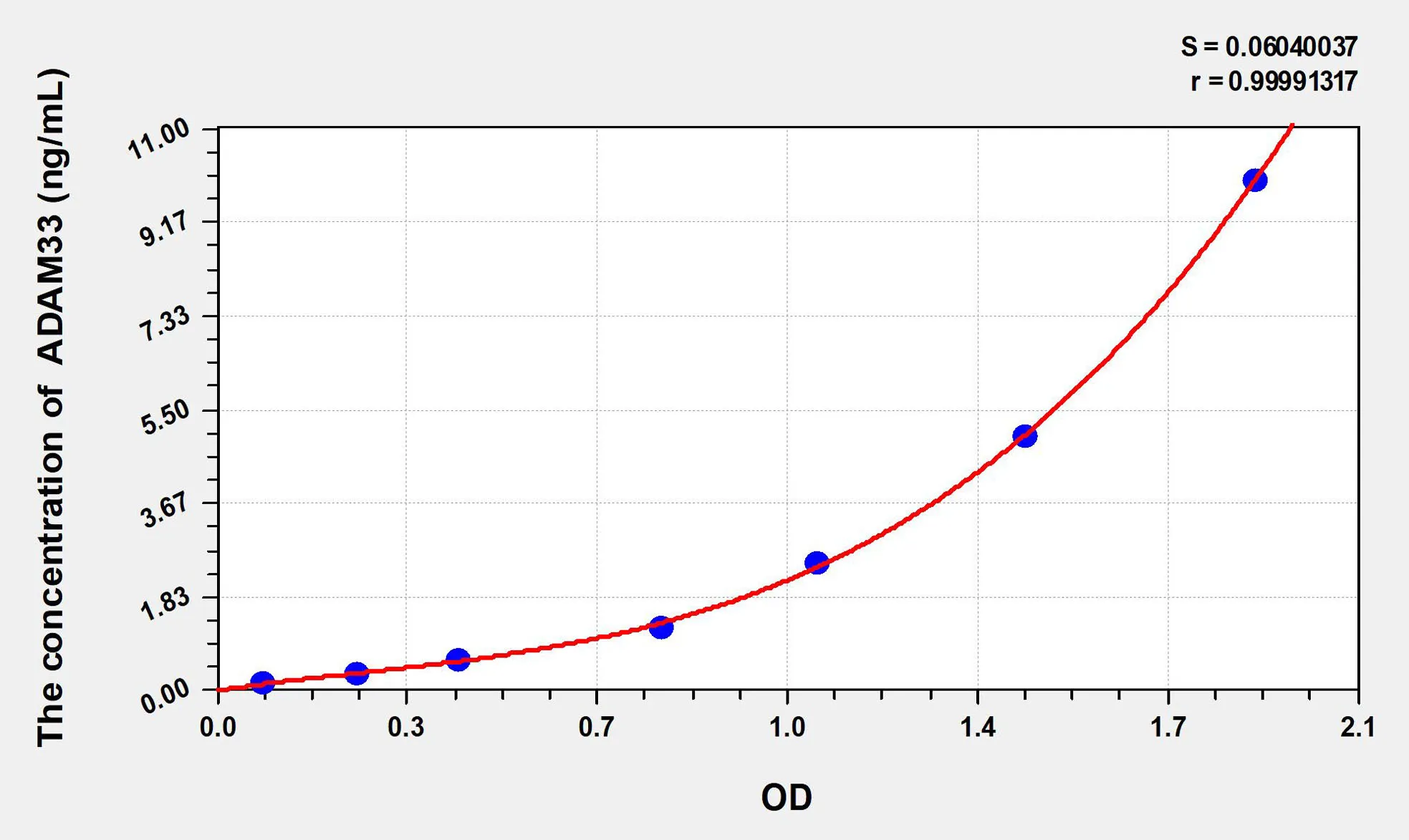 Human ADAM33 (A Disintegrin And Metalloprotease 33) ELISA Kit