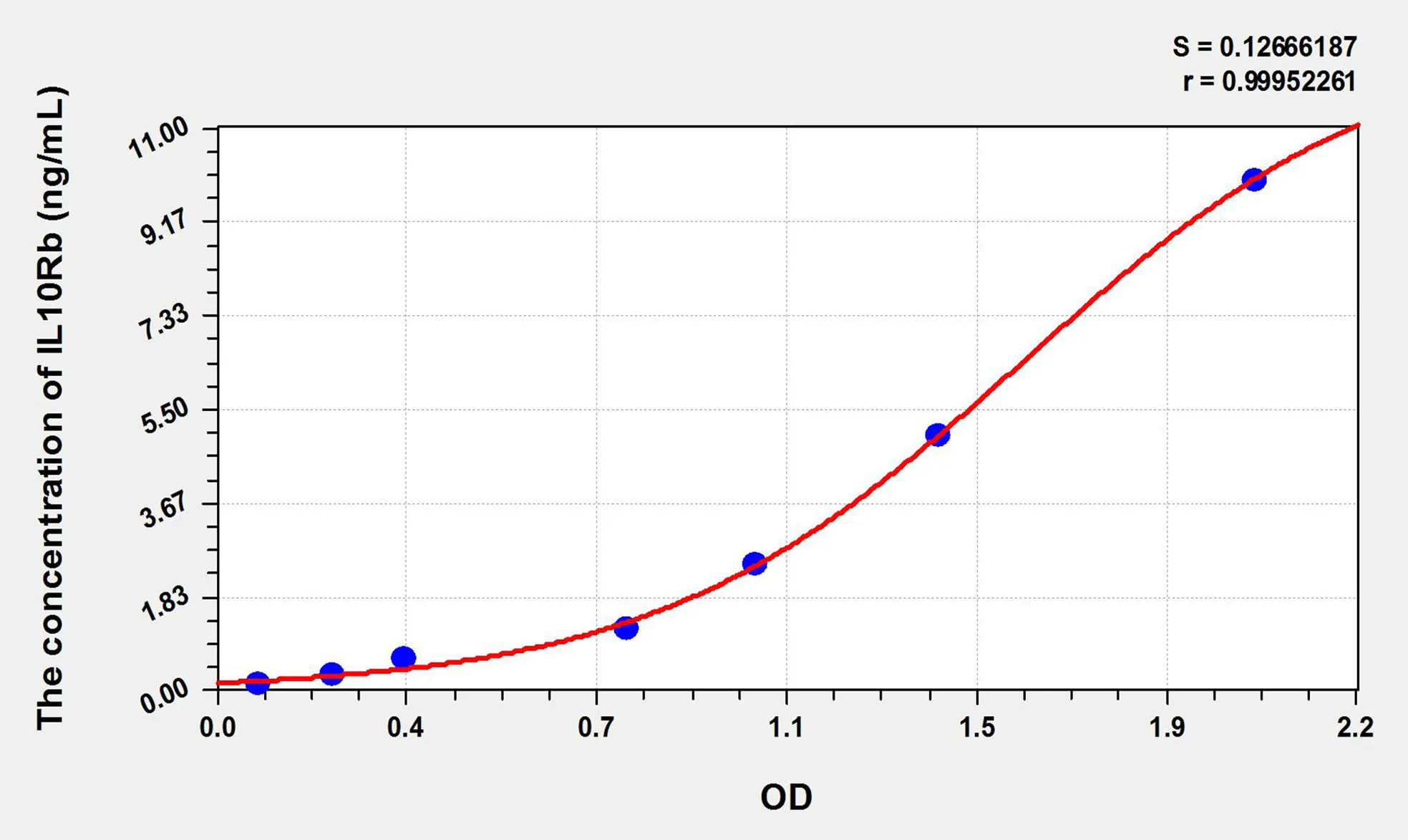 Rat IL10Rb (Interleukin 10 Receptor Beta) ELISA Kit