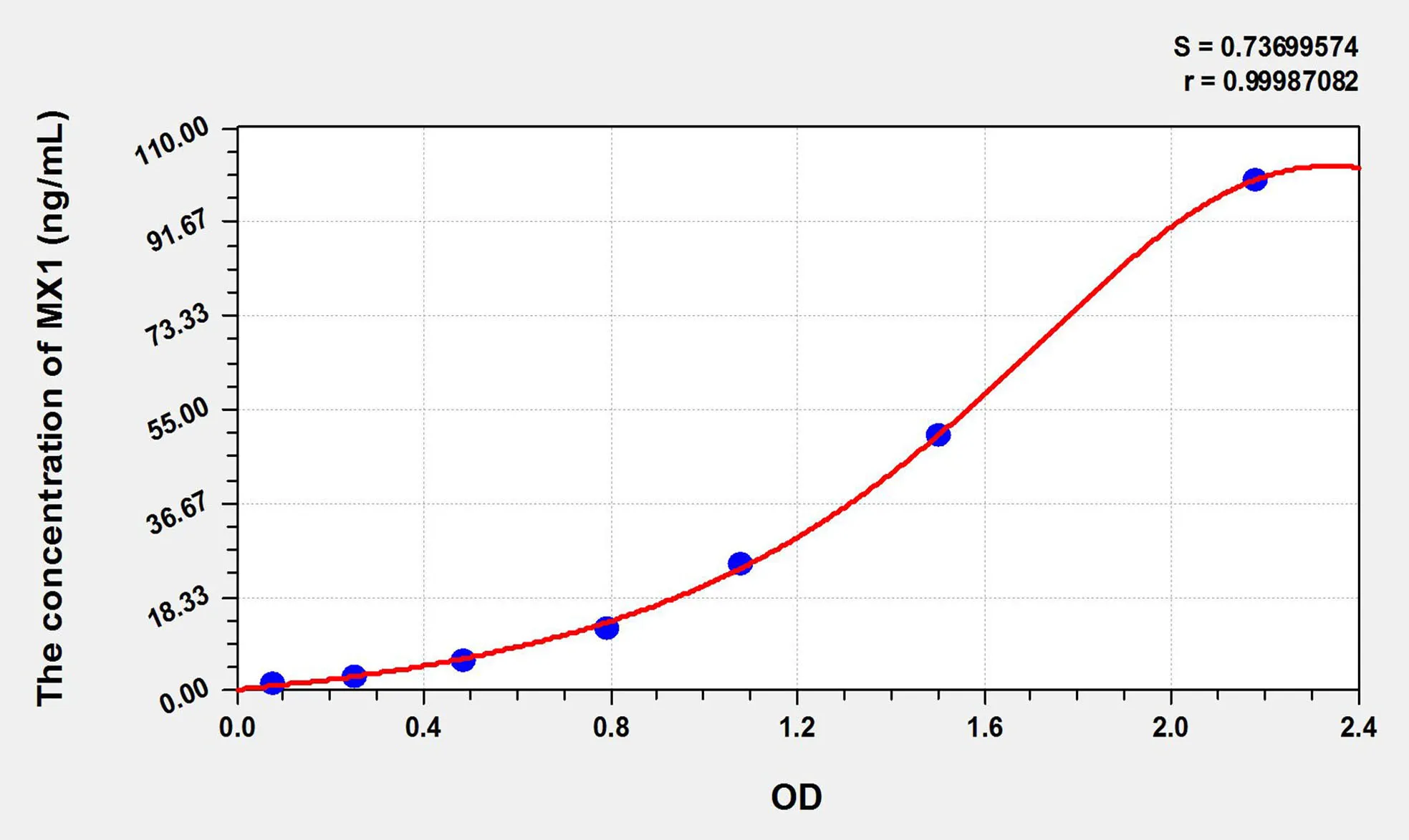 Human MX1 (Myxovirus Resistance 1) ELISA Kit