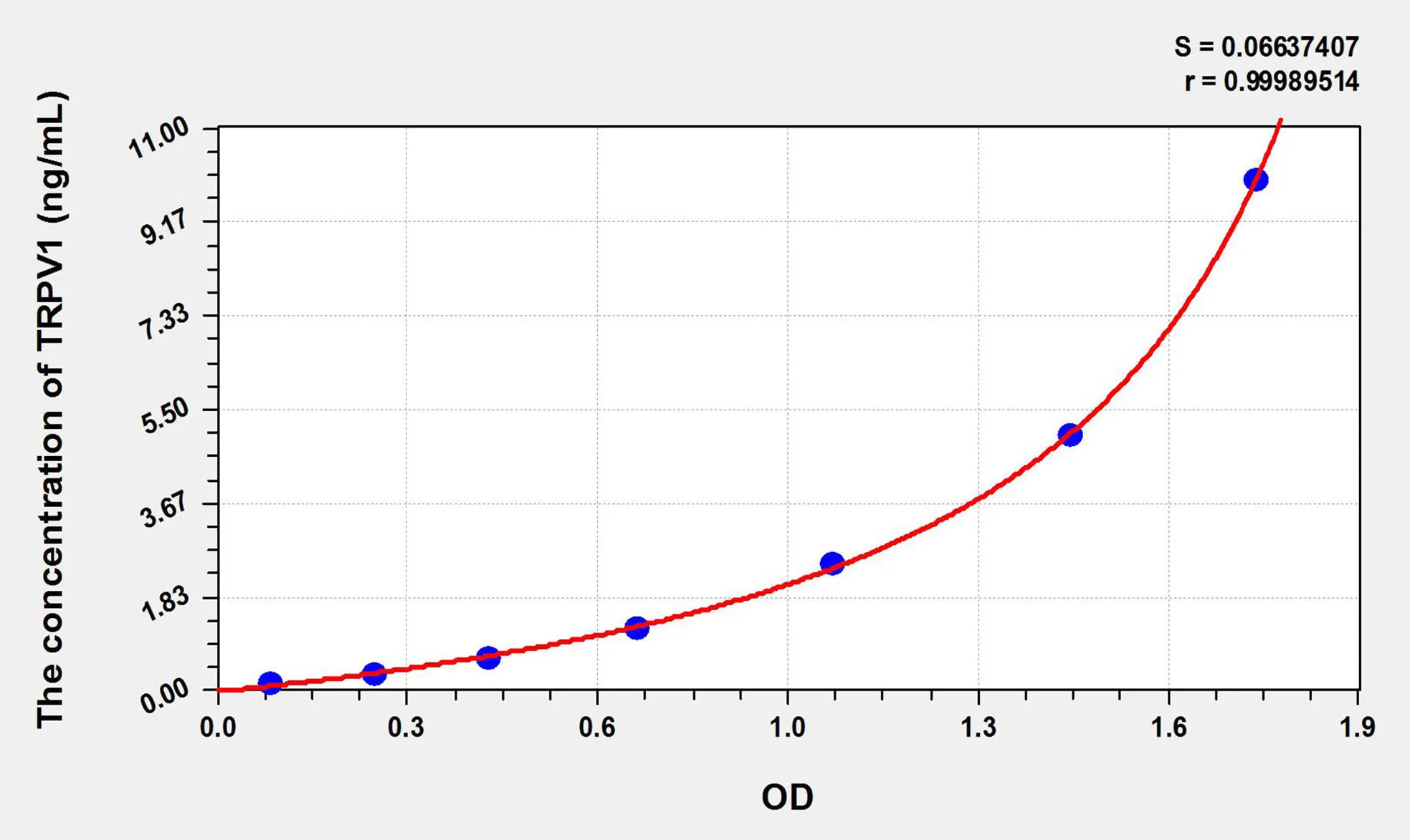 Mouse TRPV1 (Transient Receptor Potential Cation Channel Subfamily V, Member 1) ELISA Kit - image 1