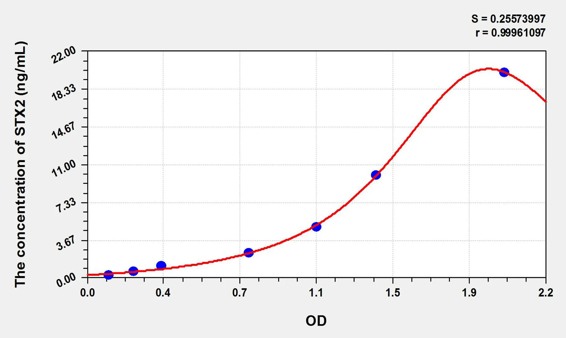 Mouse STX2 (Syntaxin 2) ELISA Kit - image 1