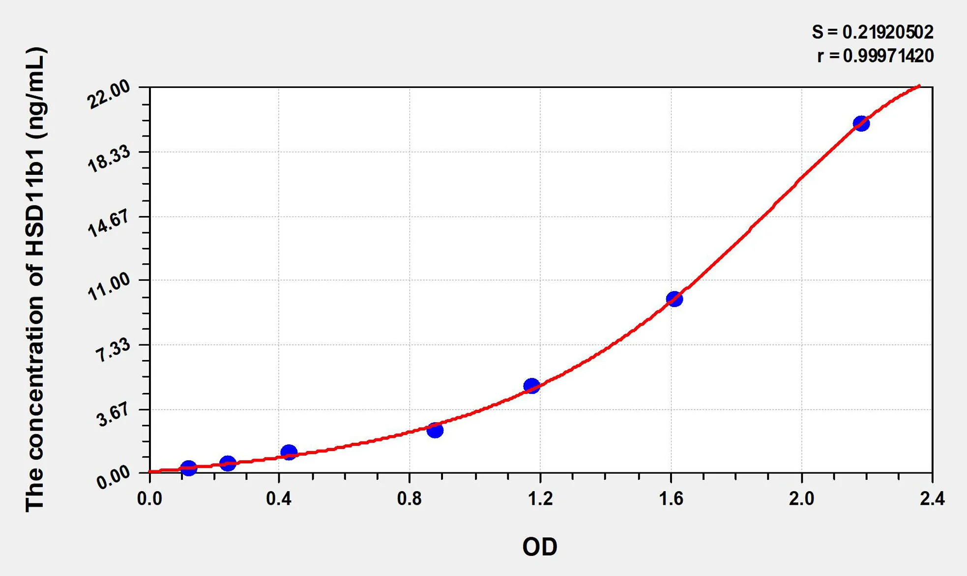Rat HSD11b1 (11-Beta-Hydroxysteroid Dehydrogenase Type 1) ELISA Kit