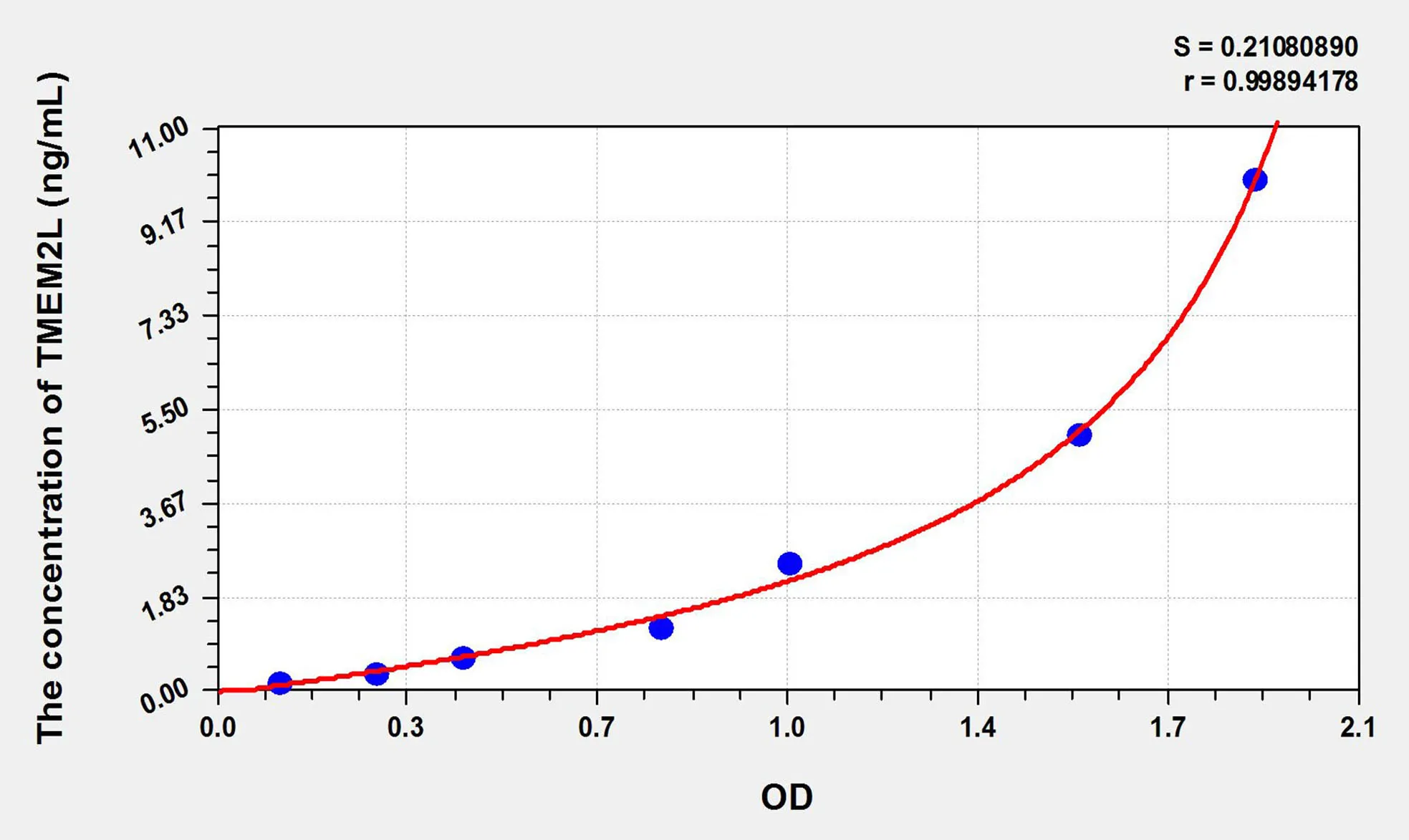 Human TMEM2L (Transmembrane Protein 2 Like Protein) ELISA Kit