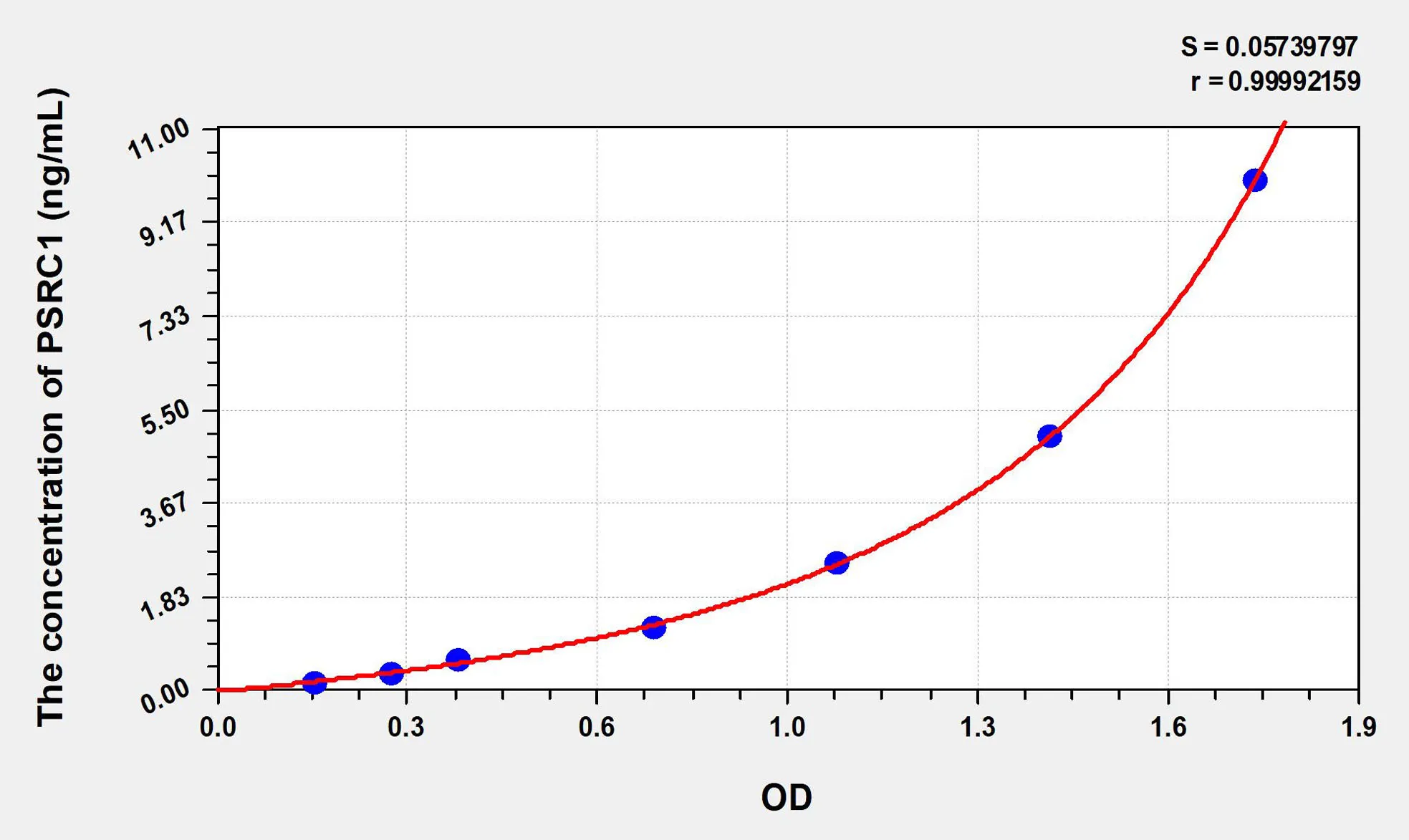 Human PSRC1 (Proline/Serine Rich Coiled Coil protein 1) ELISA Kit