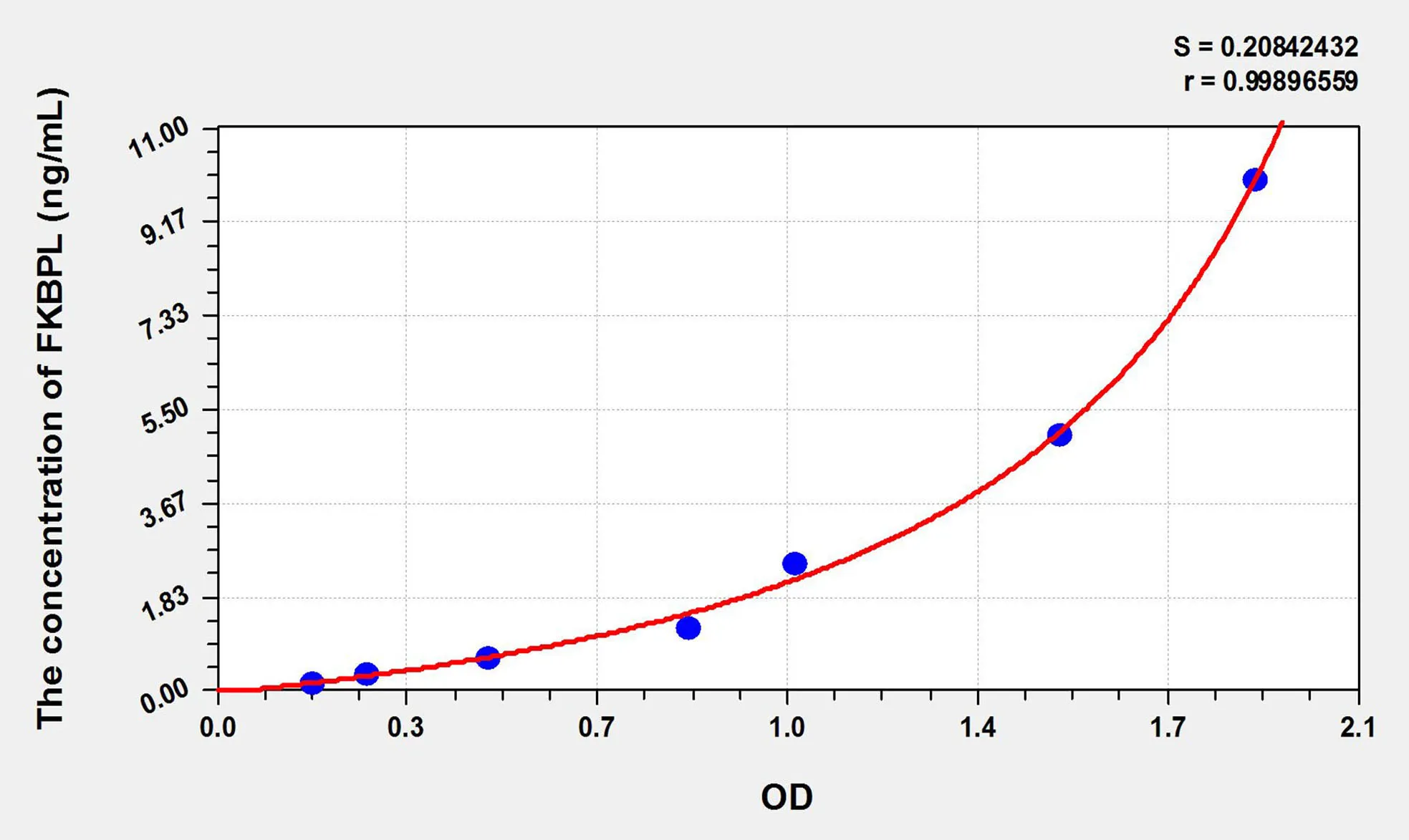 Human FKBPL (FK506 Binding Protein Like Protein) ELISA Kit