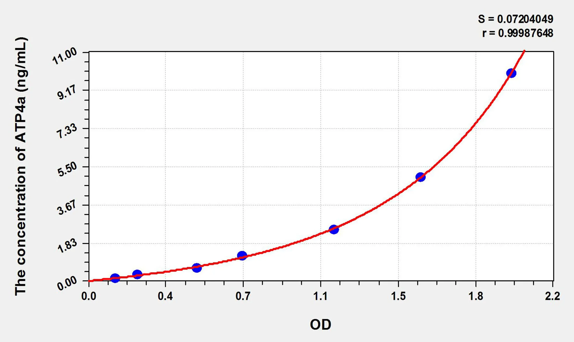 Mouse ATP4a (ATPase, H+/K+ Exchanging Alpha Polypeptide) ELISA Kit - image 1