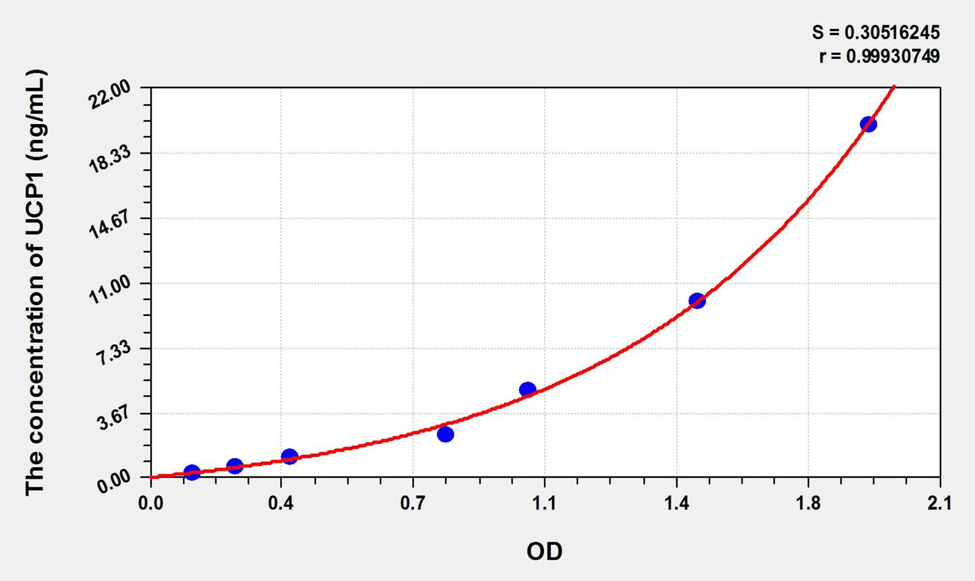 Rat UCP1 (Uncoupling Protein 1, Mitochondrial) ELISA Kit - image 1