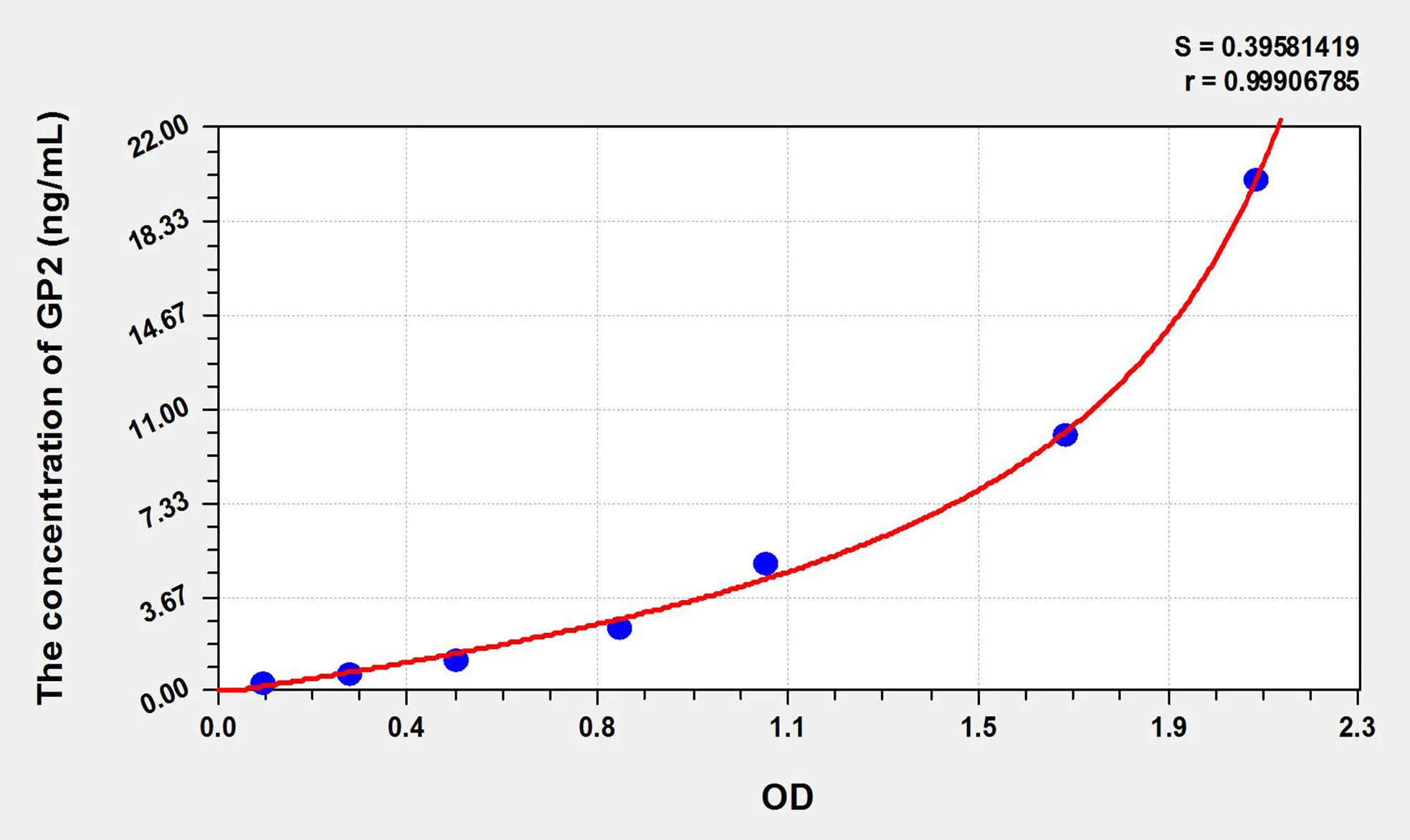 Rat GP2 (Glycoprotein 2, Zymogen Granule Membrane) ELISA Kit - image 1
